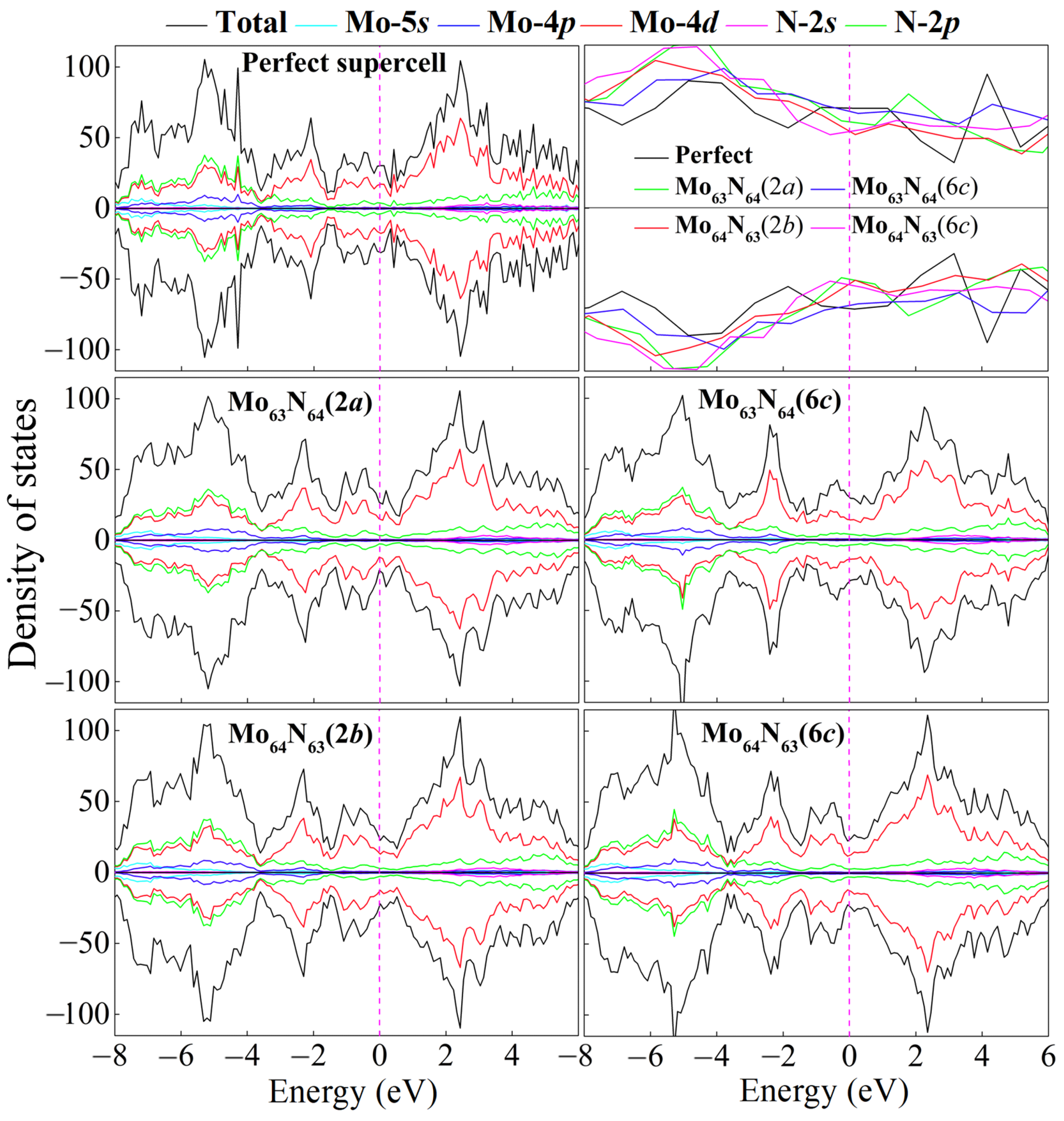 Nanomaterials 15 00810 g003
