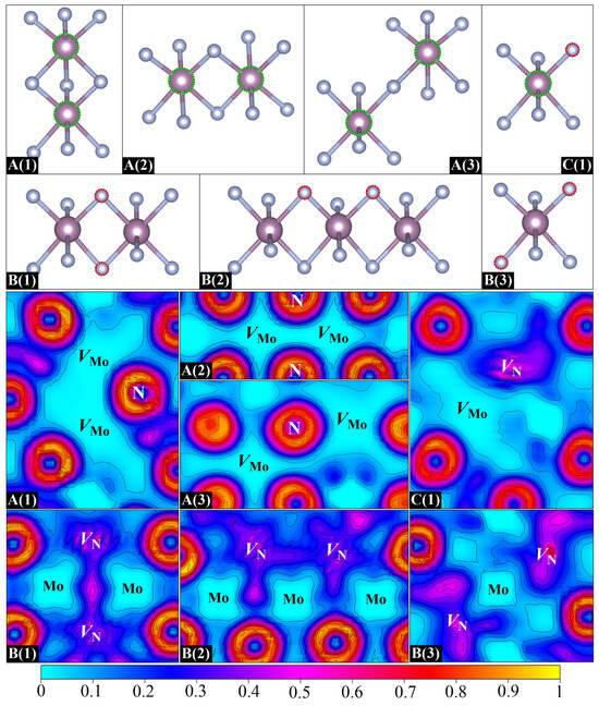 Vacancy Formation and Clustering Behavior in δ-MoN: A