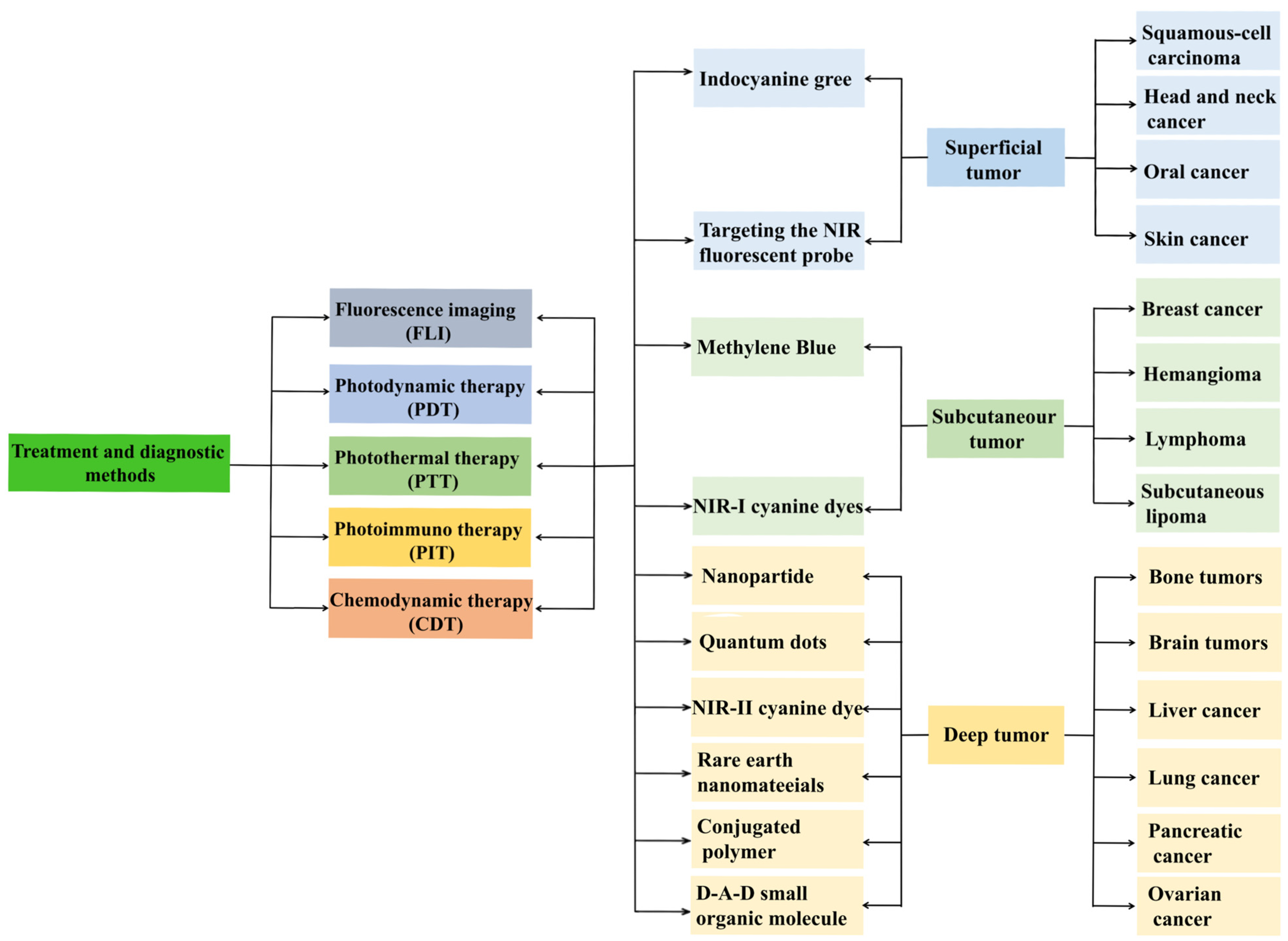Nanomaterials 15 00811 g001 Nanomaterials 15 00811 g001