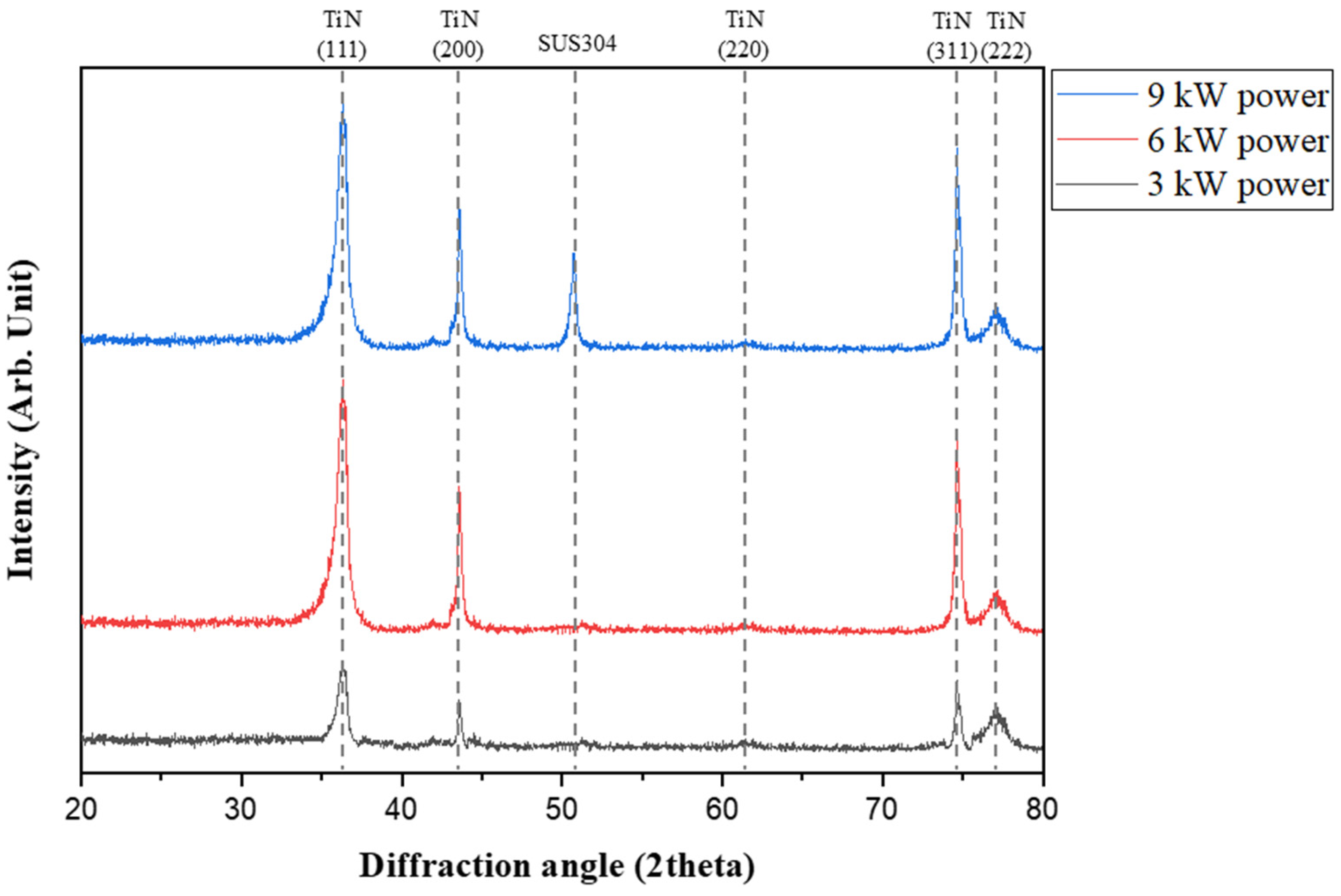 Nanomaterials 15 00813 g002