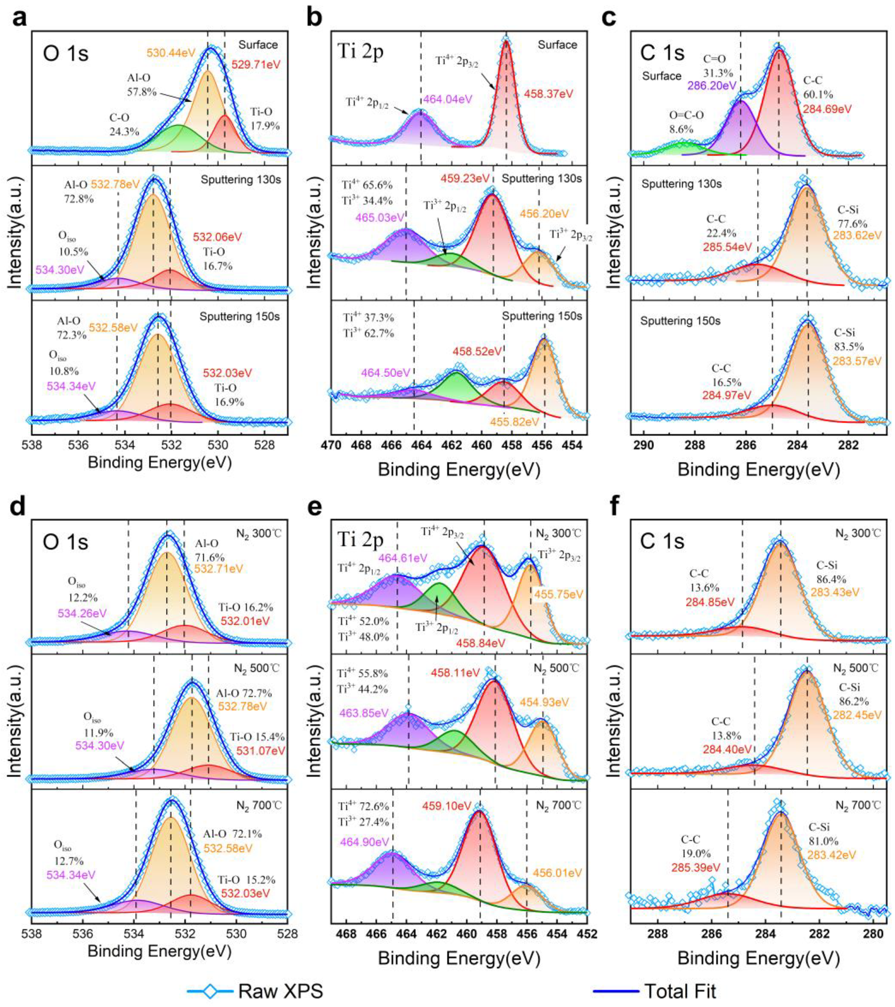 Nanomaterials 15 00814 g005