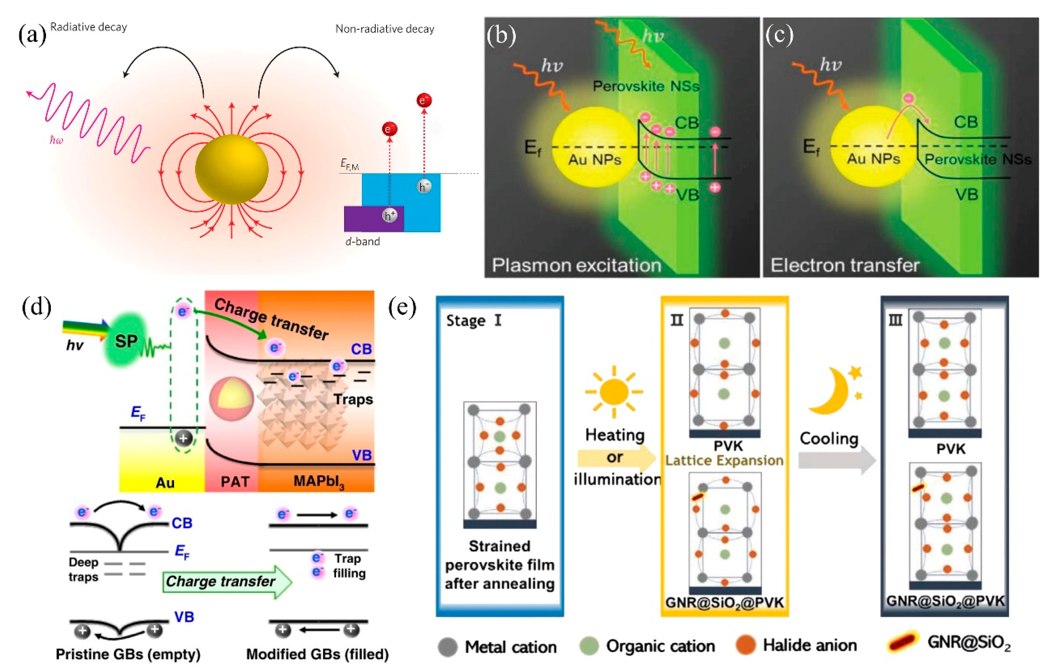Nanomaterials 15 00816 g005
