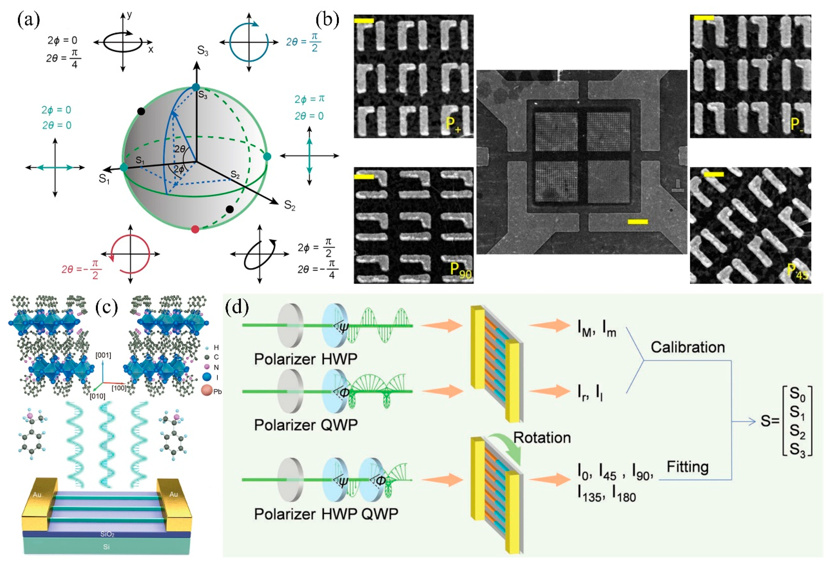 Nanomaterials 15 00816 g010