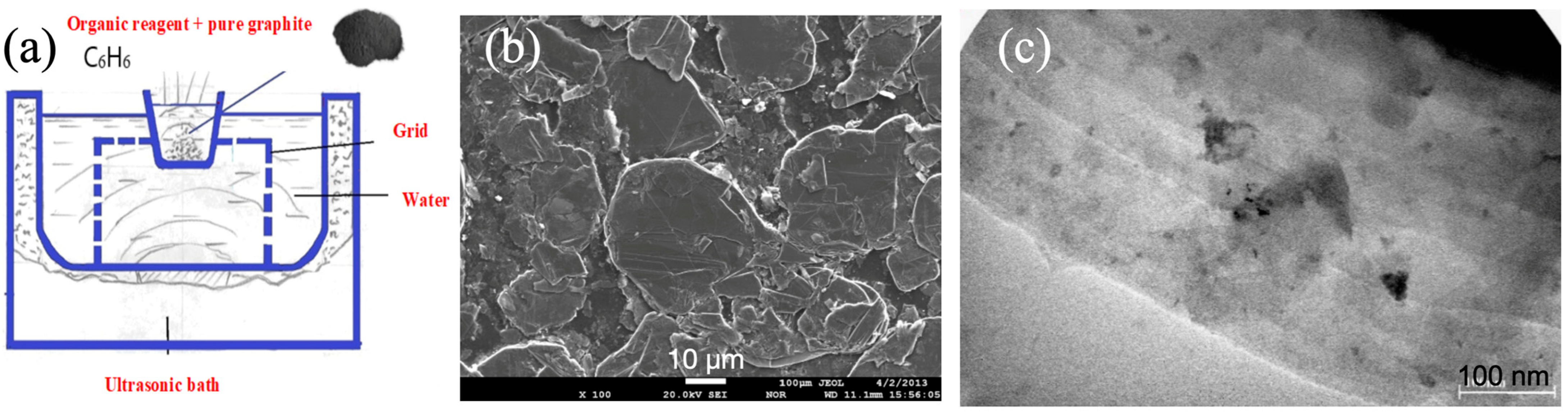 Nanomaterials 15 00817 g001