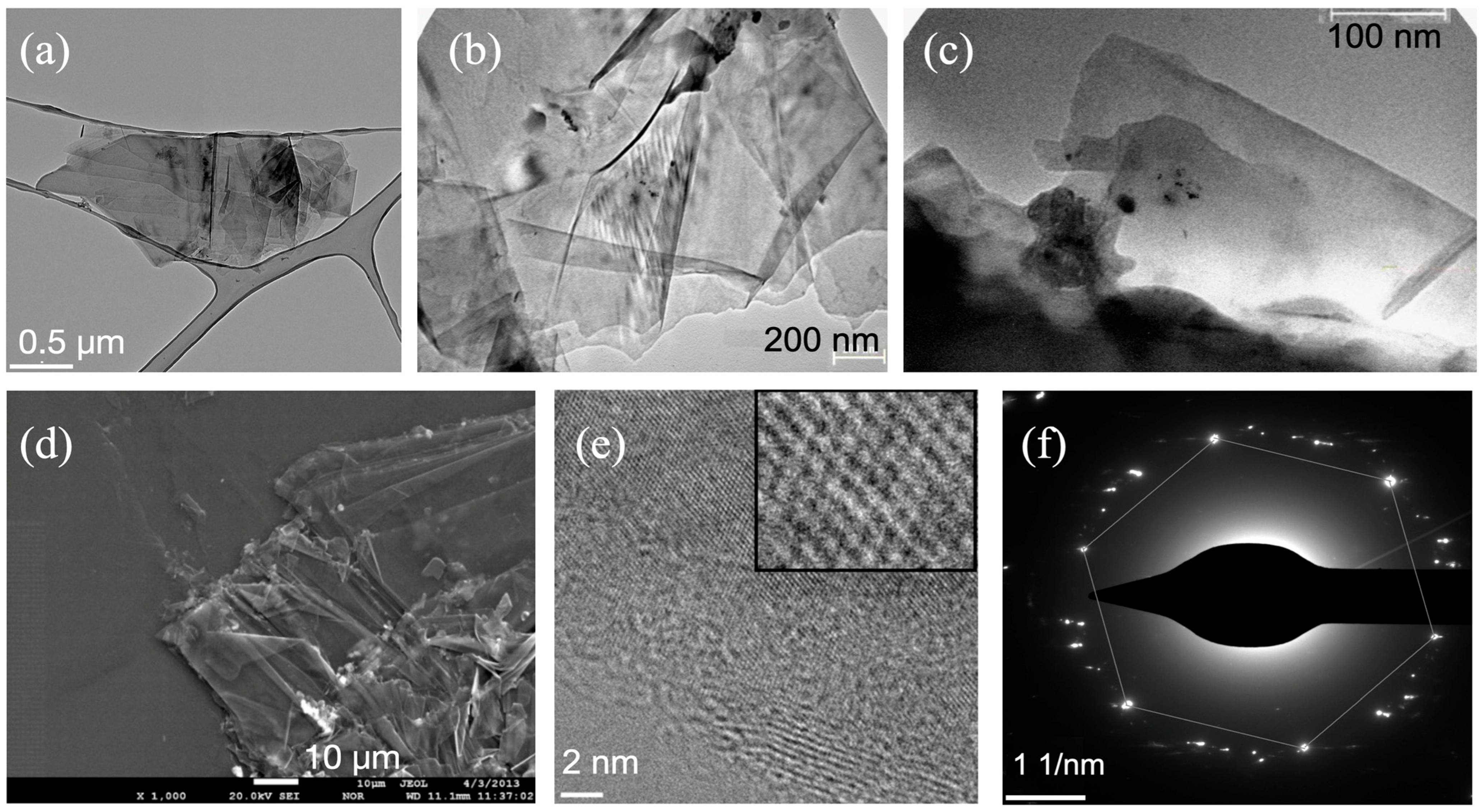 Nanomaterials 15 00817 g002