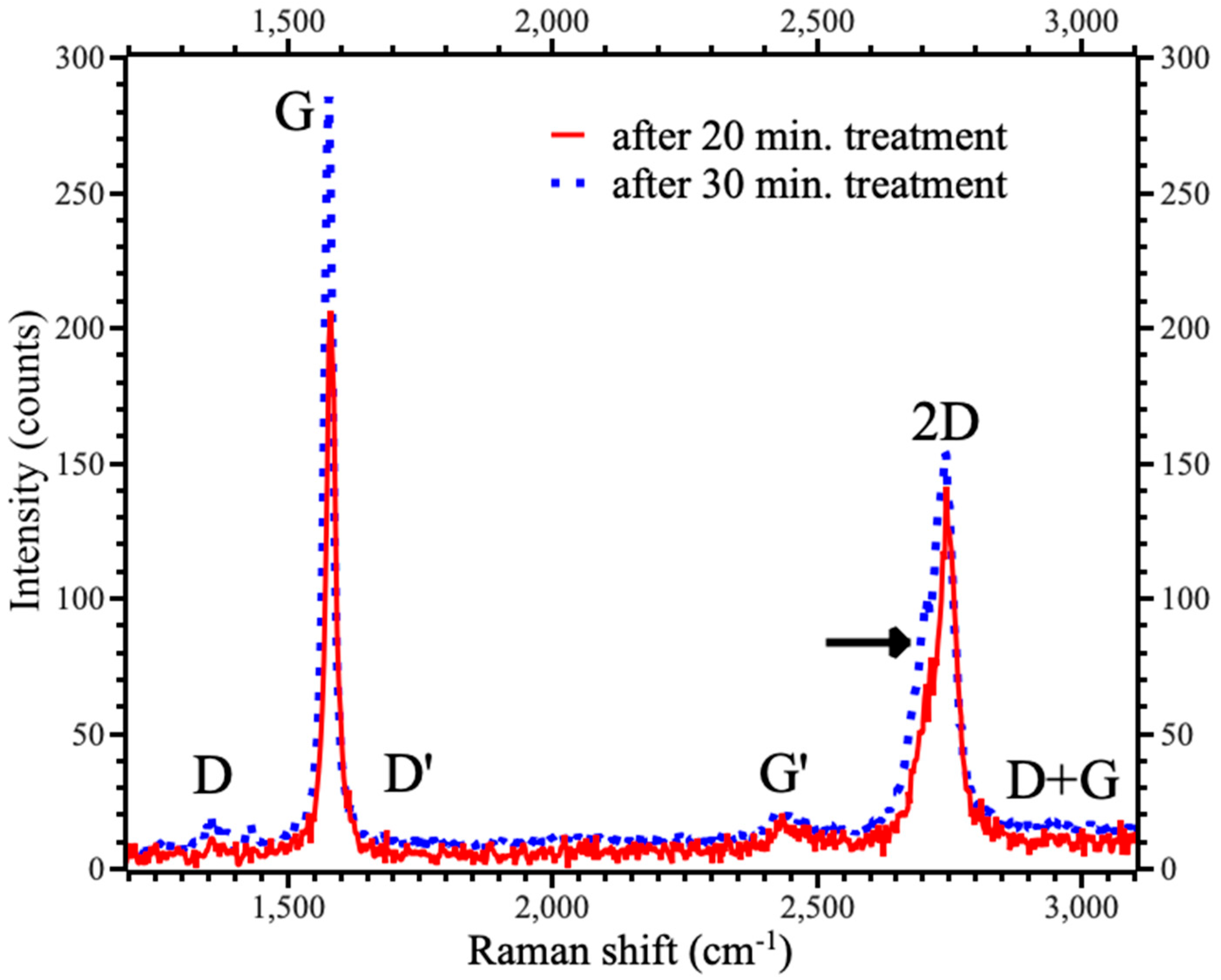 Nanomaterials 15 00817 g003