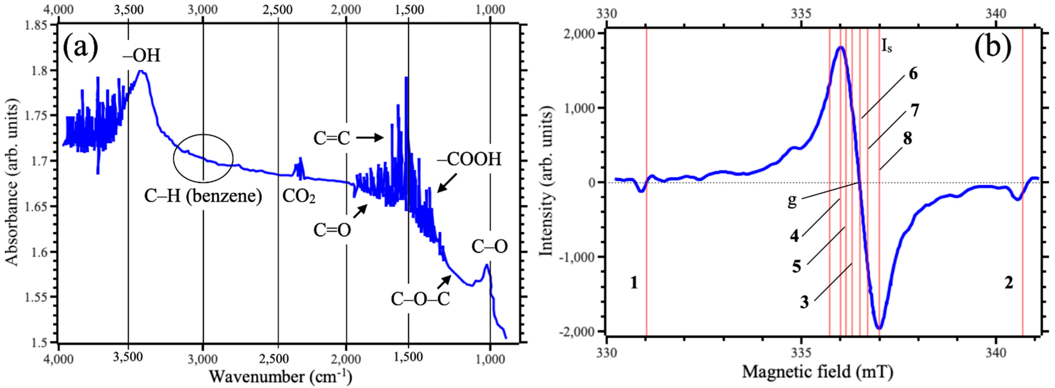 Nanomaterials 15 00817 g004