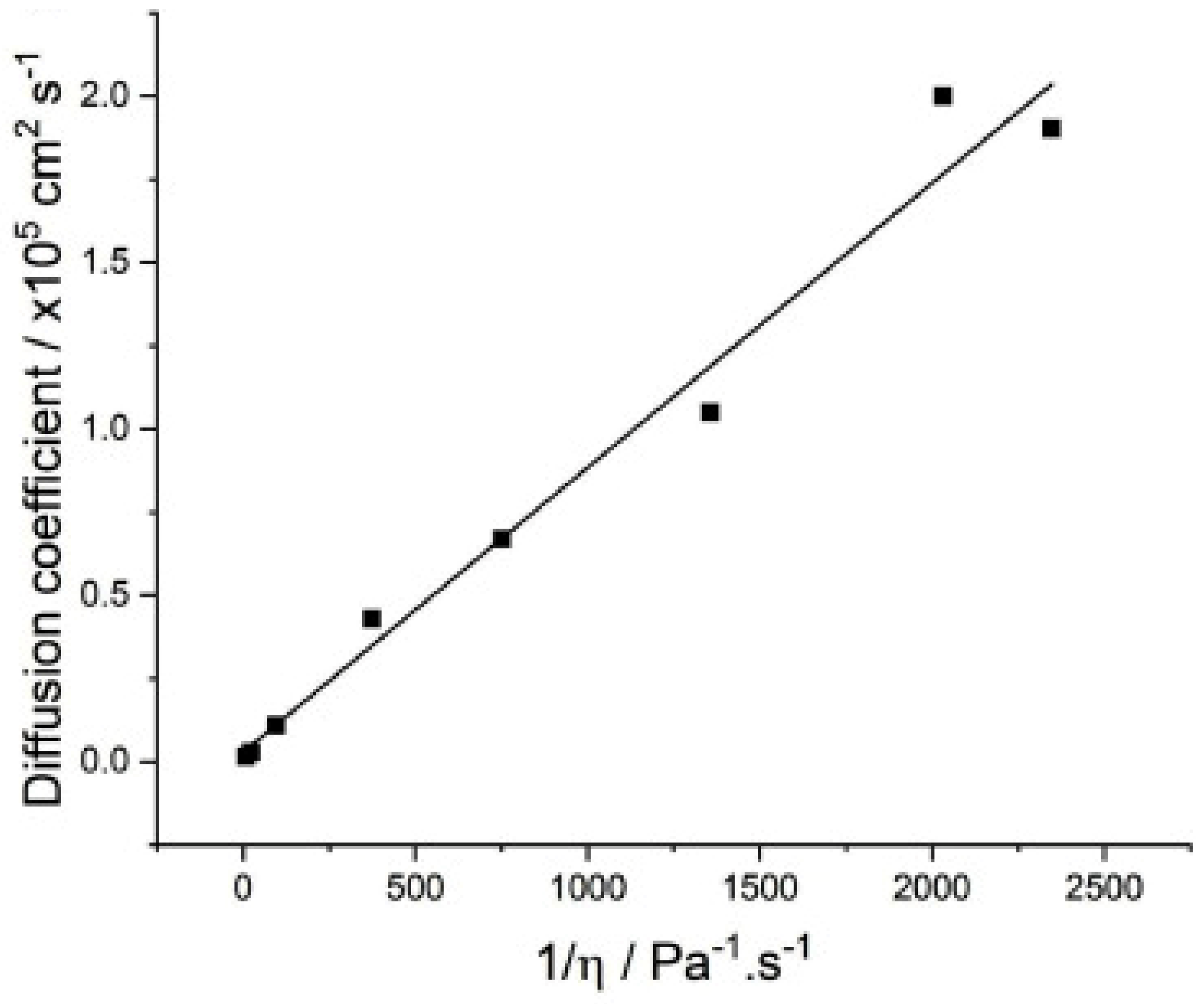 Nanomaterials 15 00820 g005