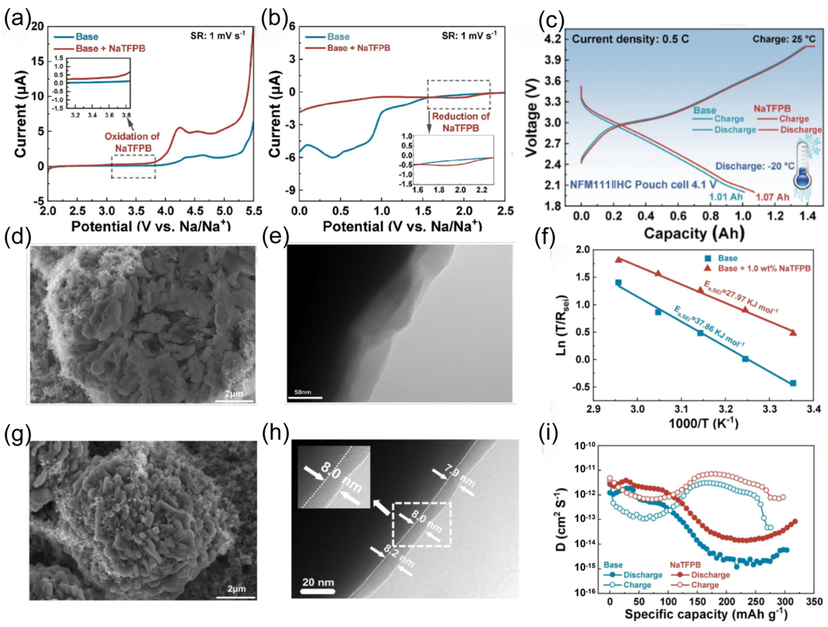 Nanomaterials 15 00820 g018
