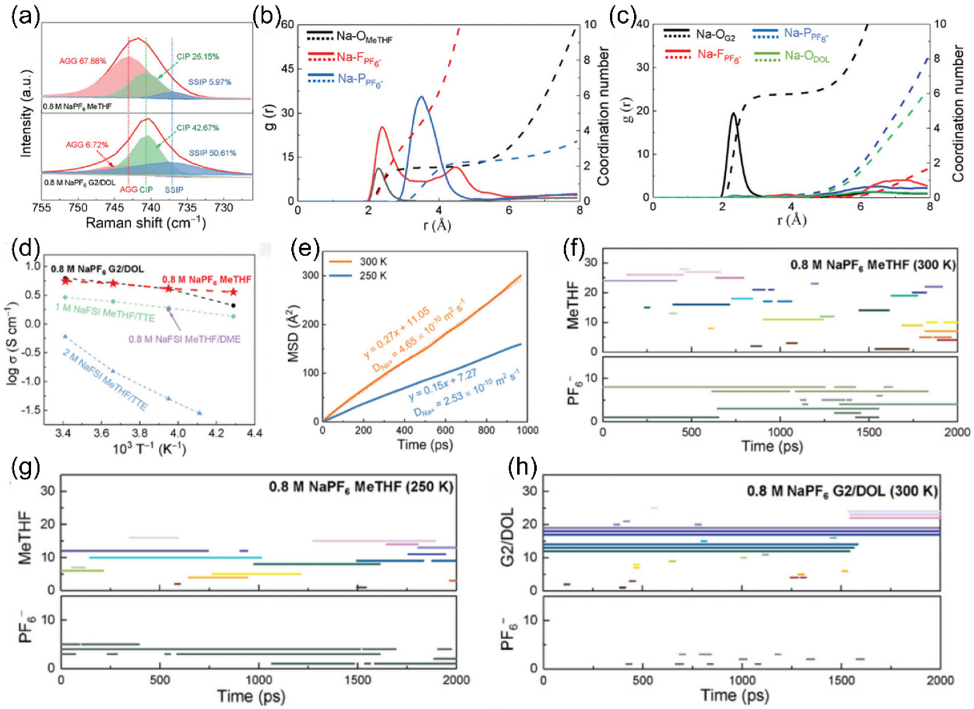 Nanomaterials 15 00820 g023