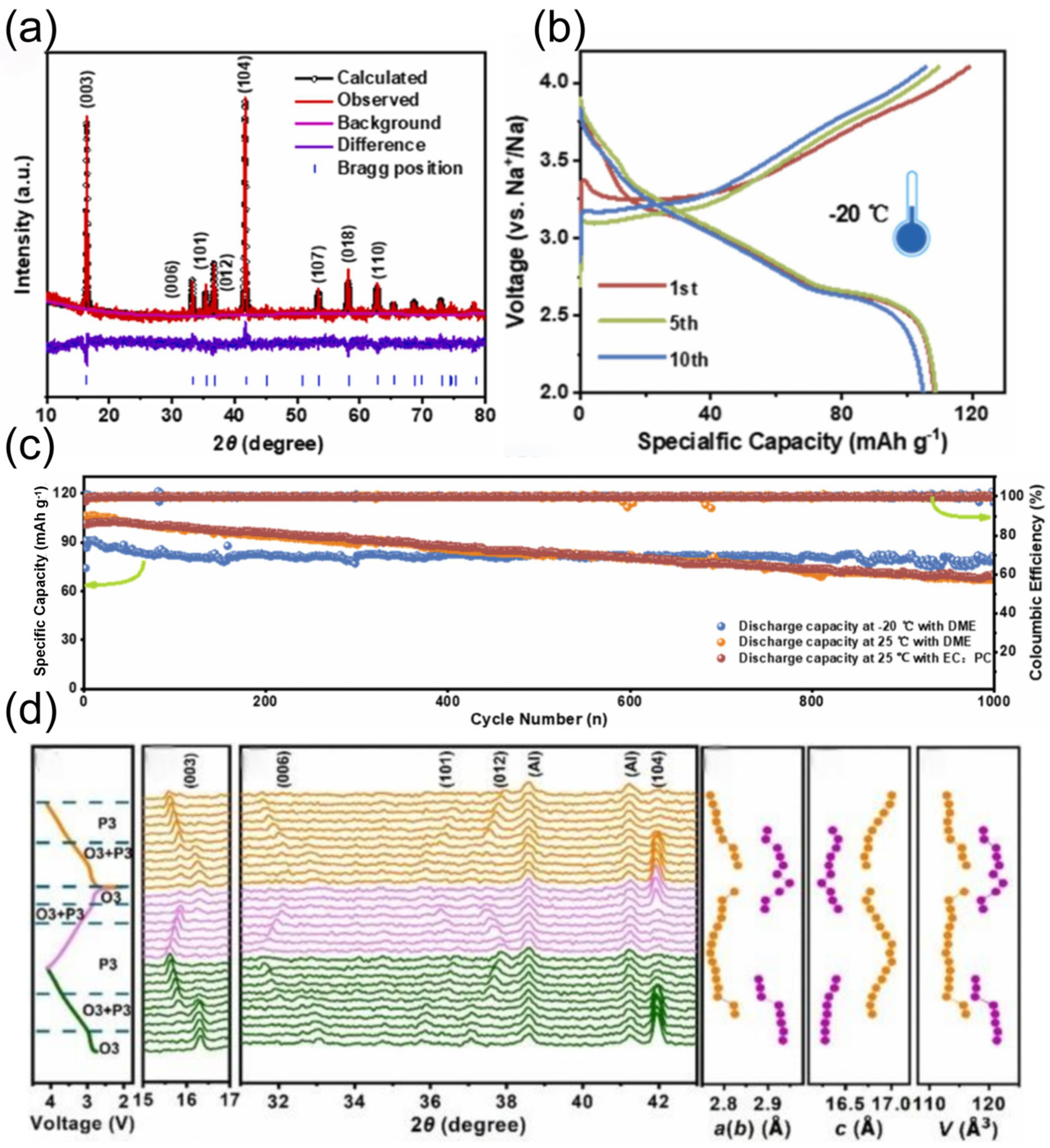 Nanomaterials 15 00820 g024