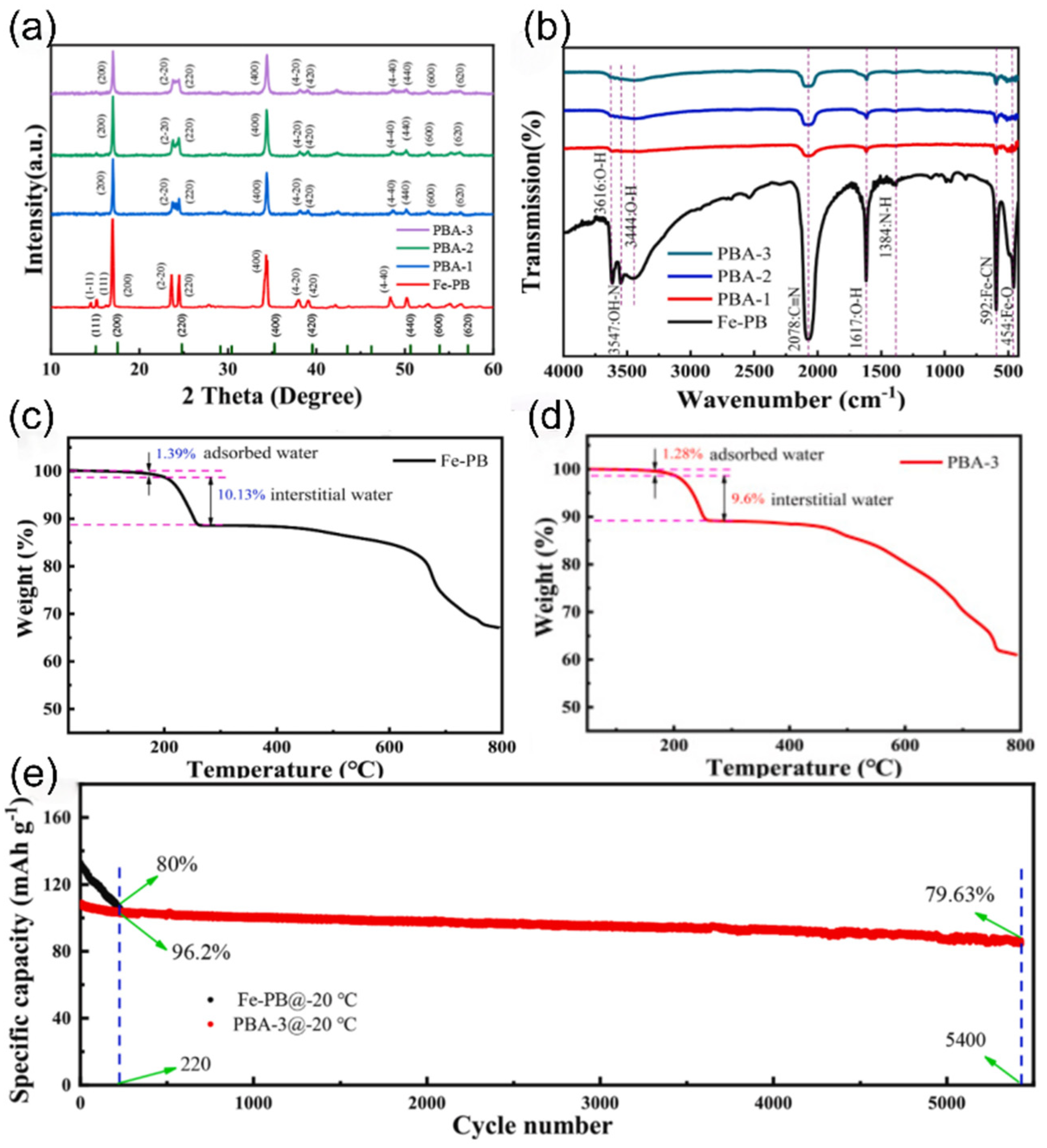 Nanomaterials 15 00820 g025