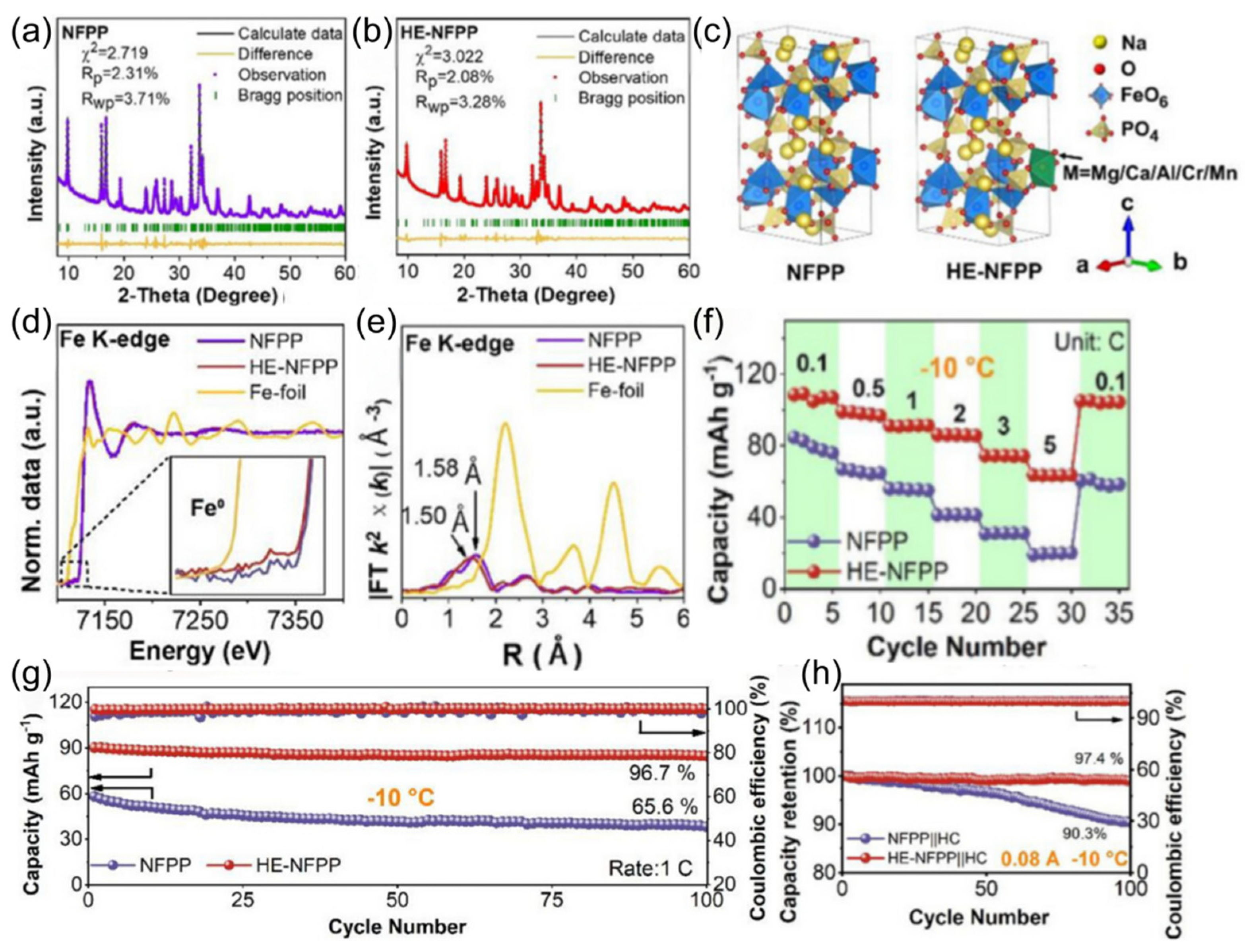 Nanomaterials 15 00820 g026