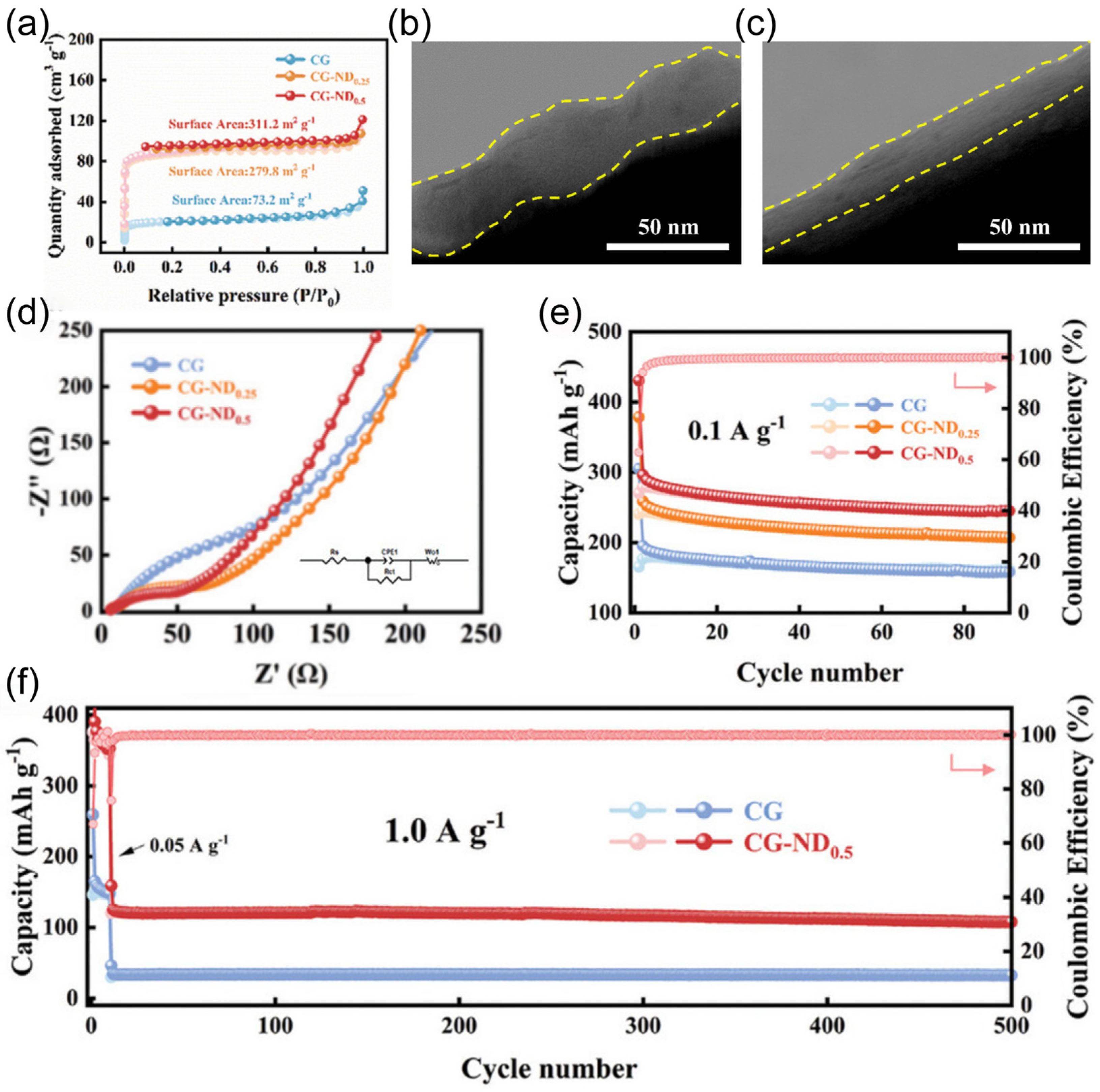 Nanomaterials 15 00820 g027