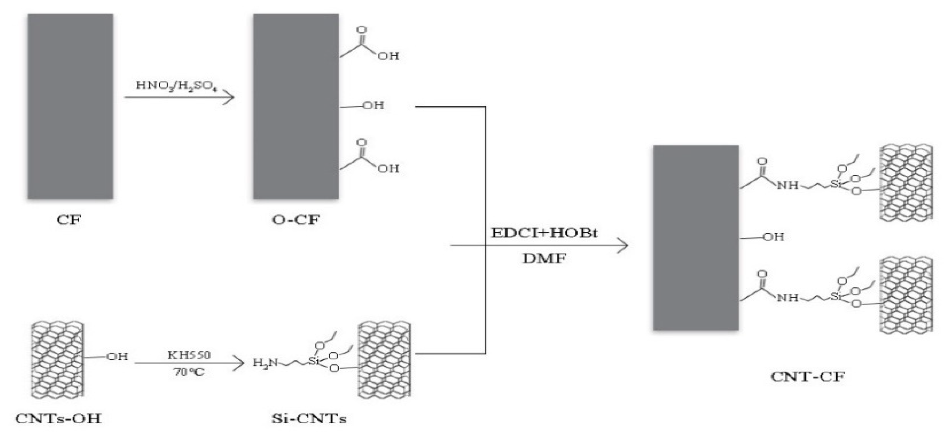 Nanomaterials 15 00823 g001