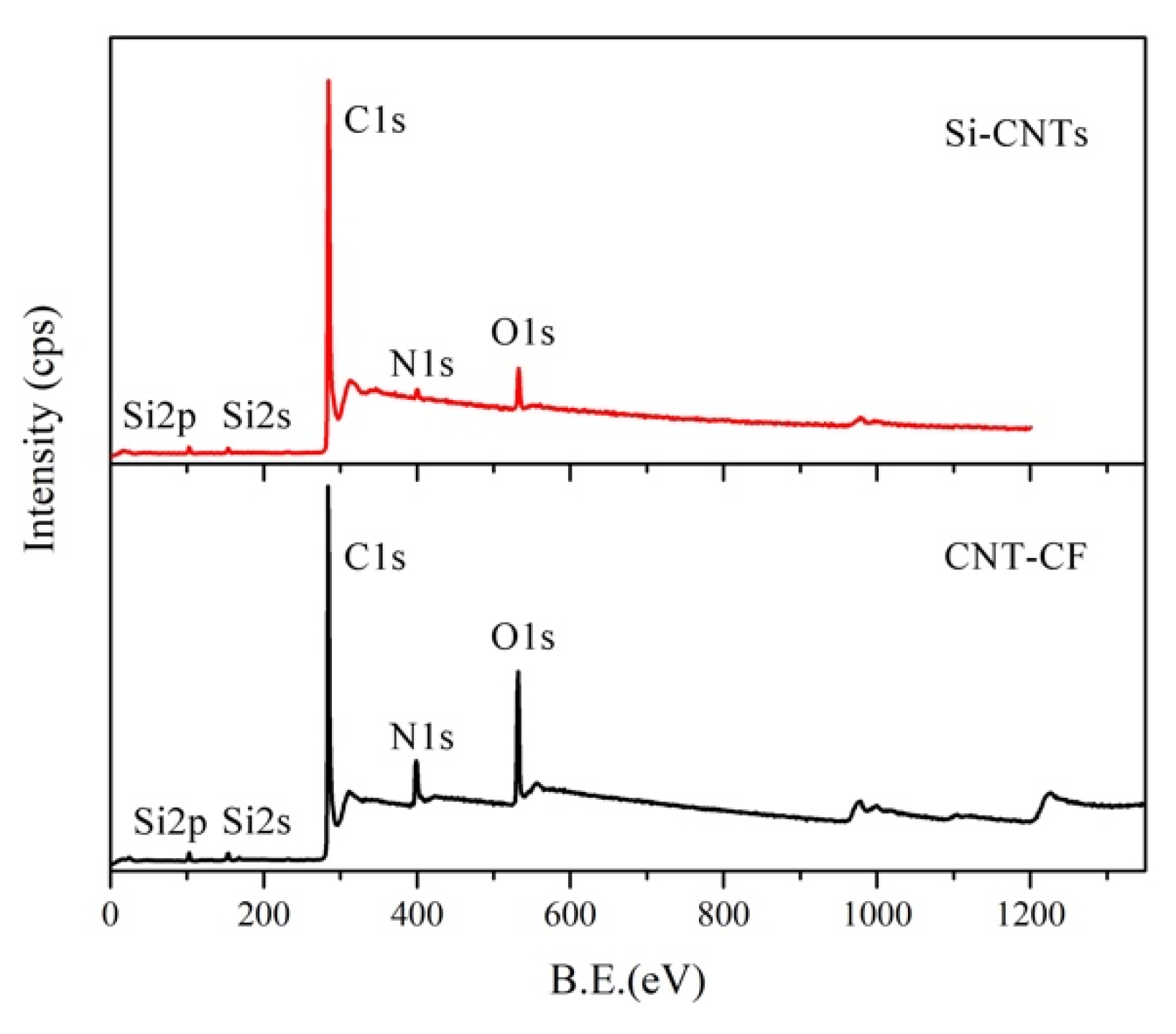 Nanomaterials 15 00823 g004