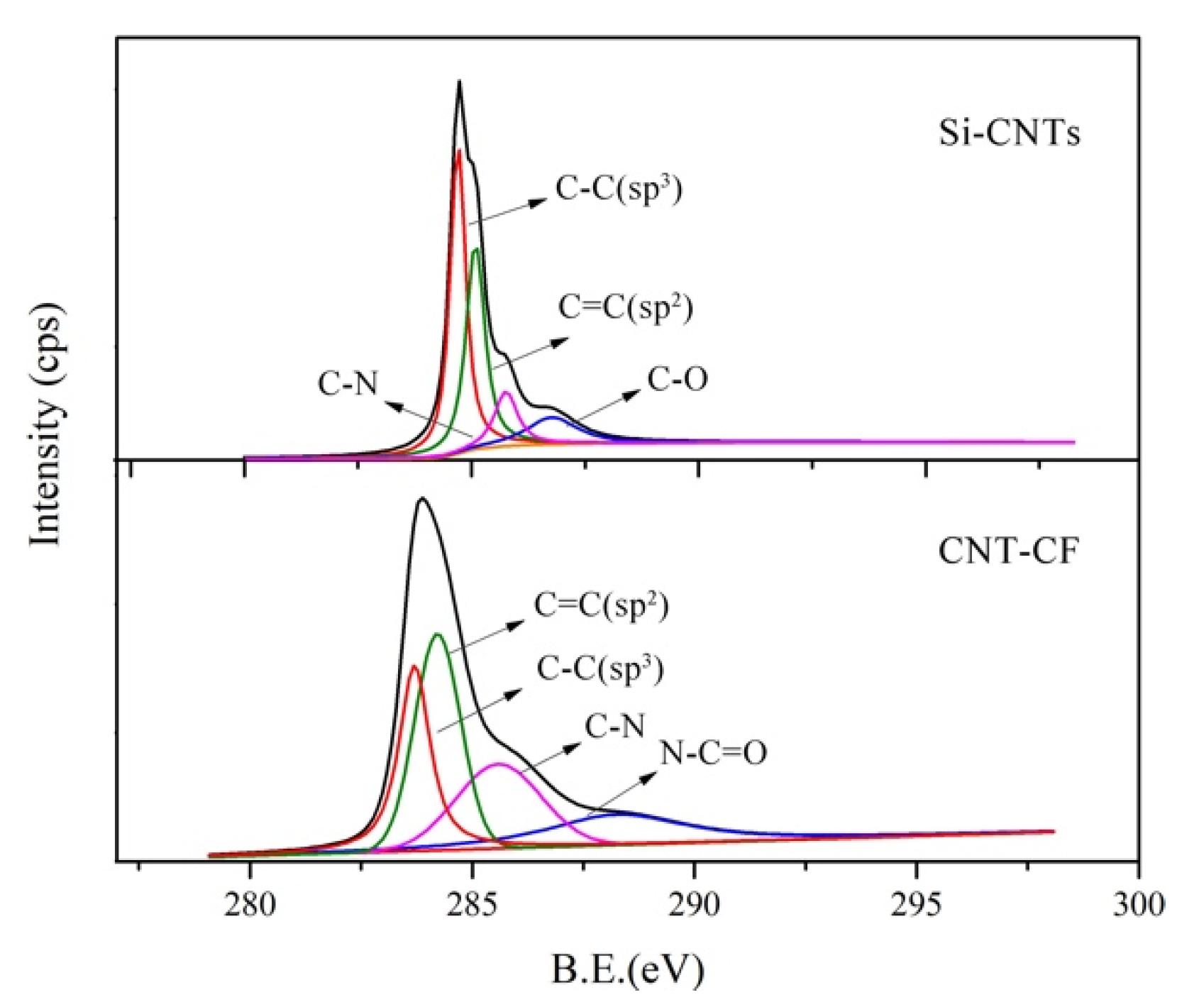 Nanomaterials 15 00823 g005