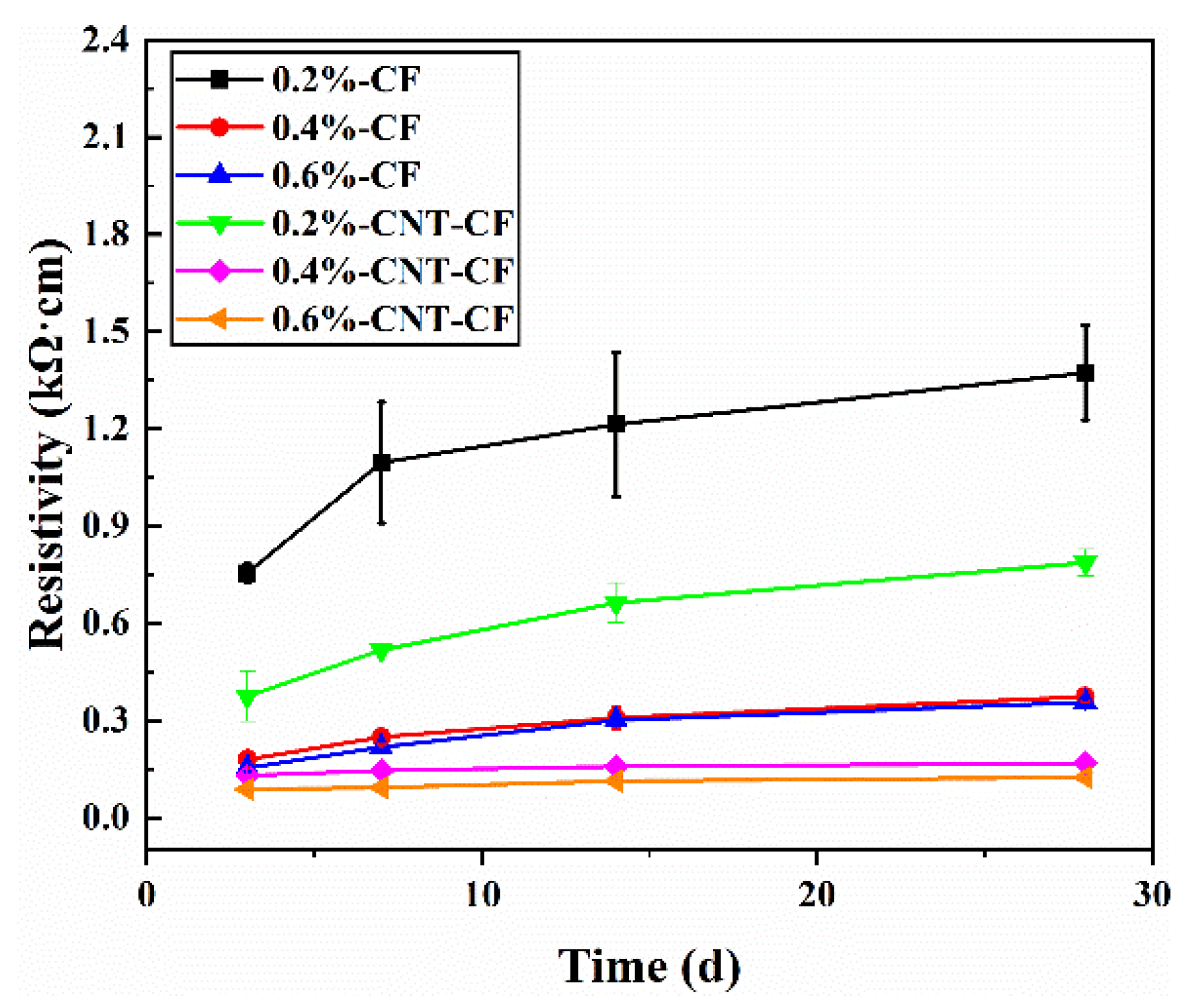 Nanomaterials 15 00823 g007