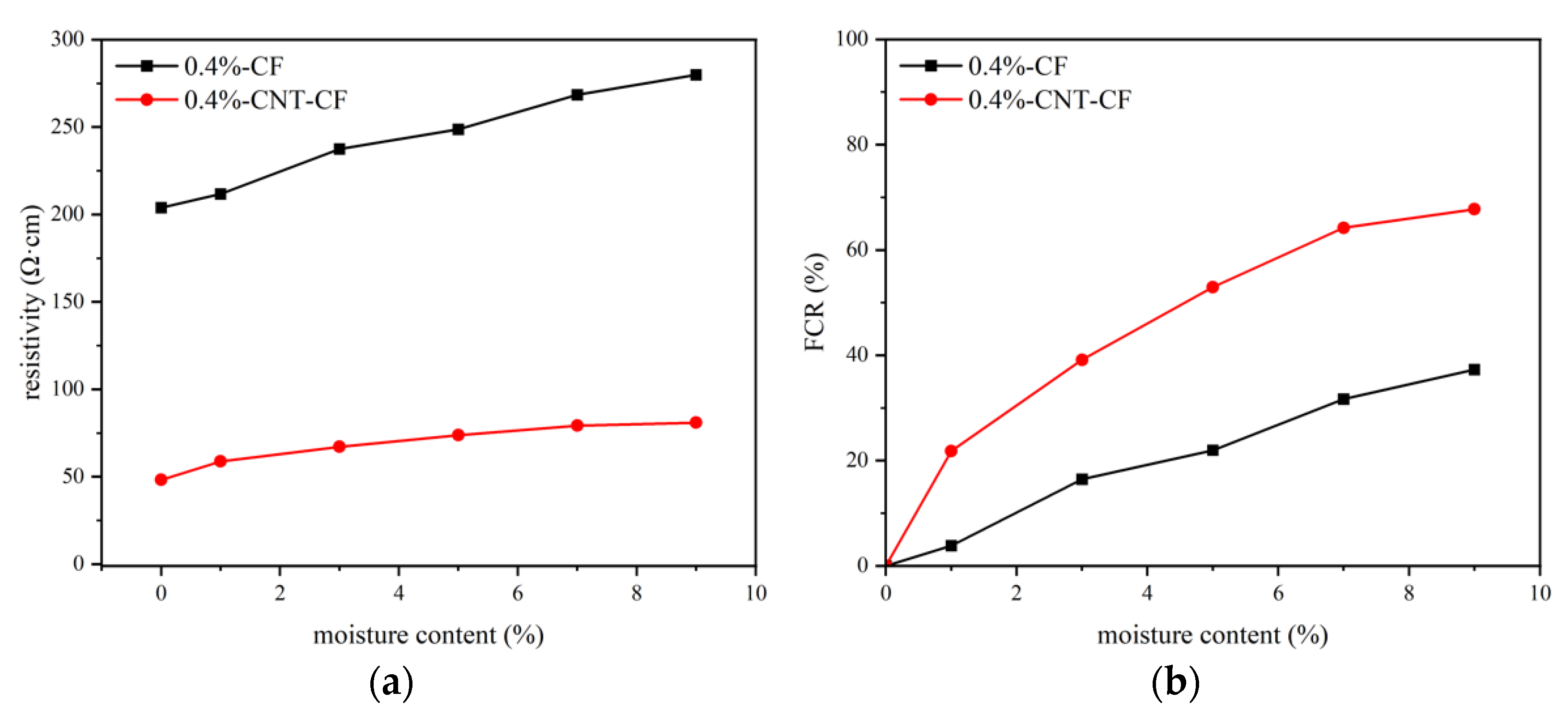 Nanomaterials 15 00823 g008