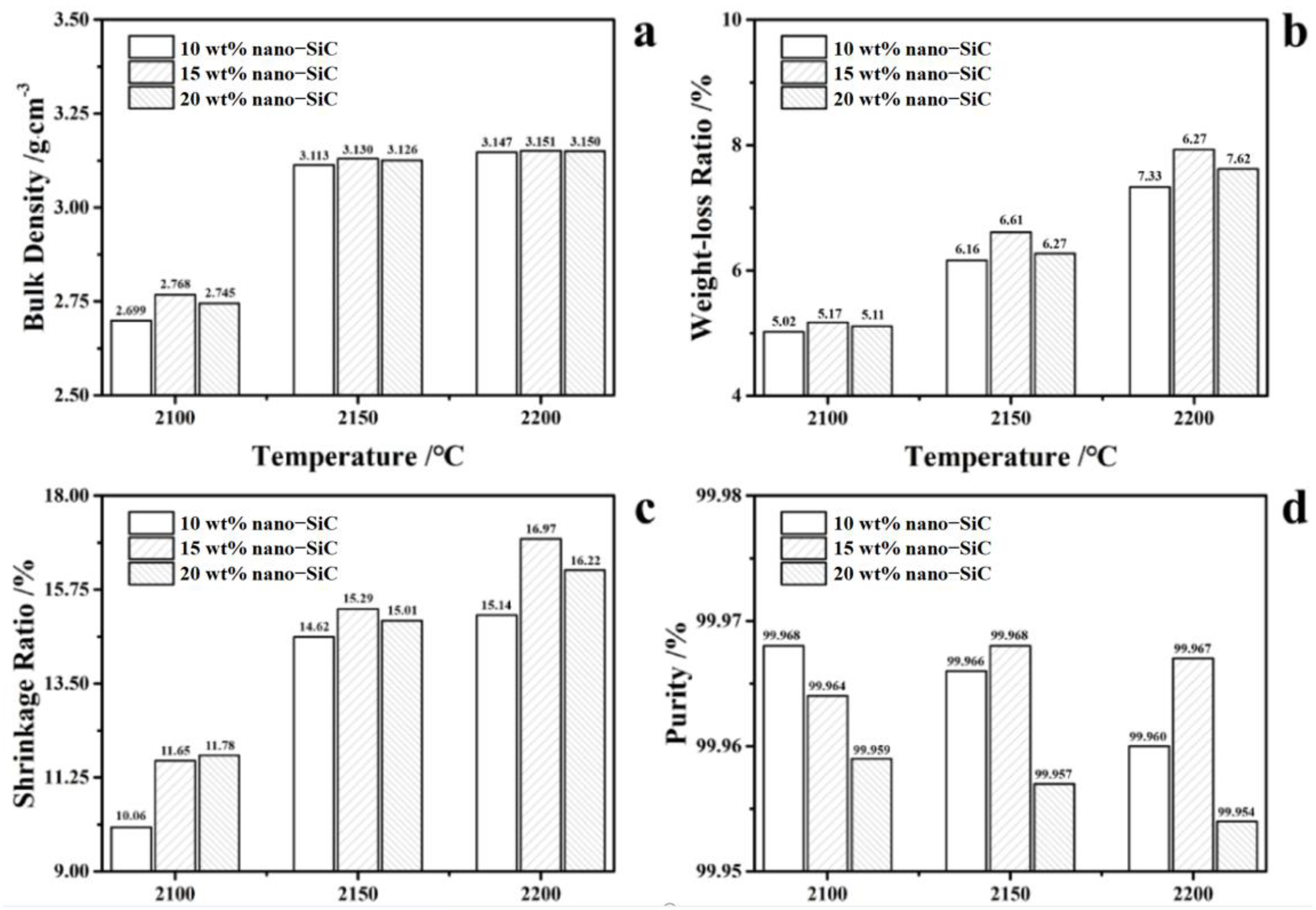 Nanomaterials 15 00825 g002a