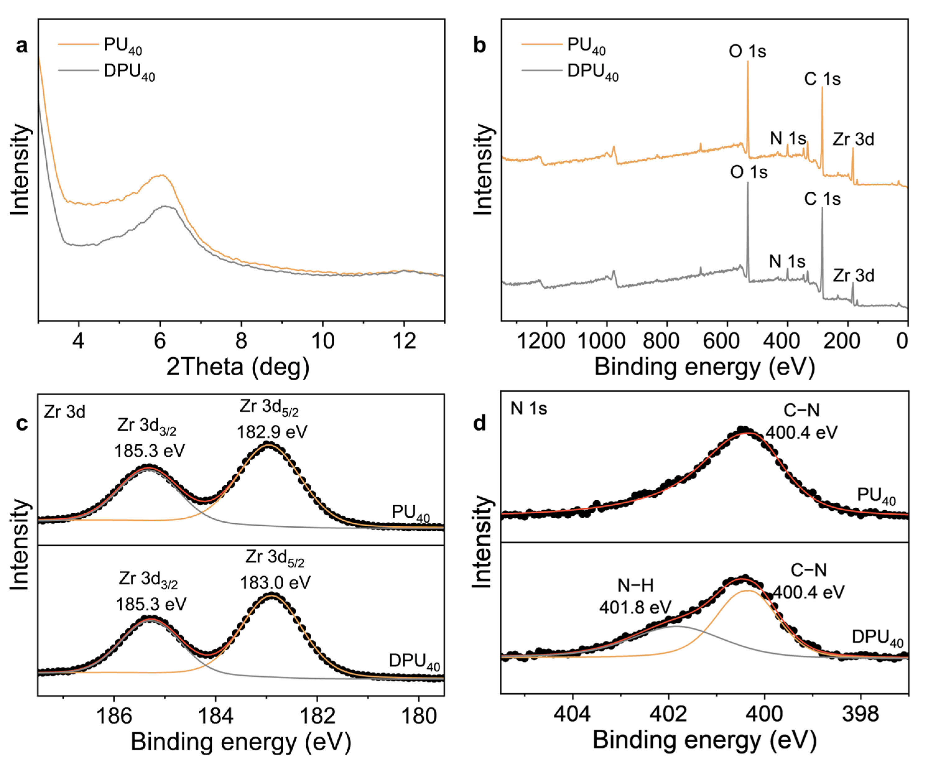 Nanomaterials 15 00826 g004
