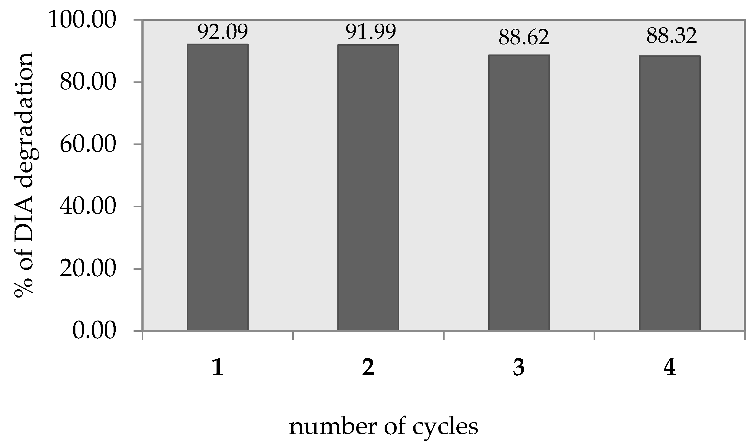 Nanomaterials 15 00827 g007