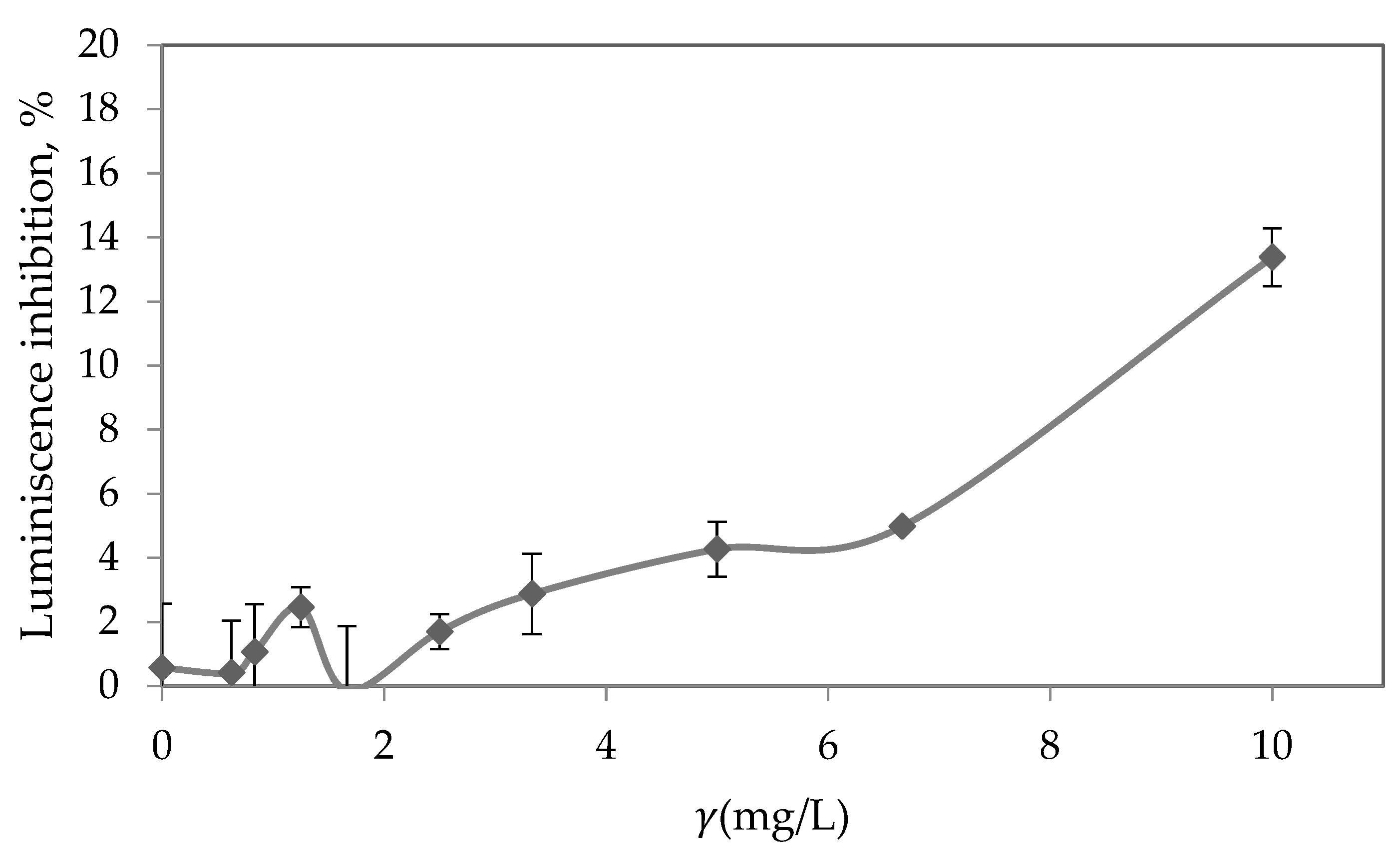Nanomaterials 15 00827 g008