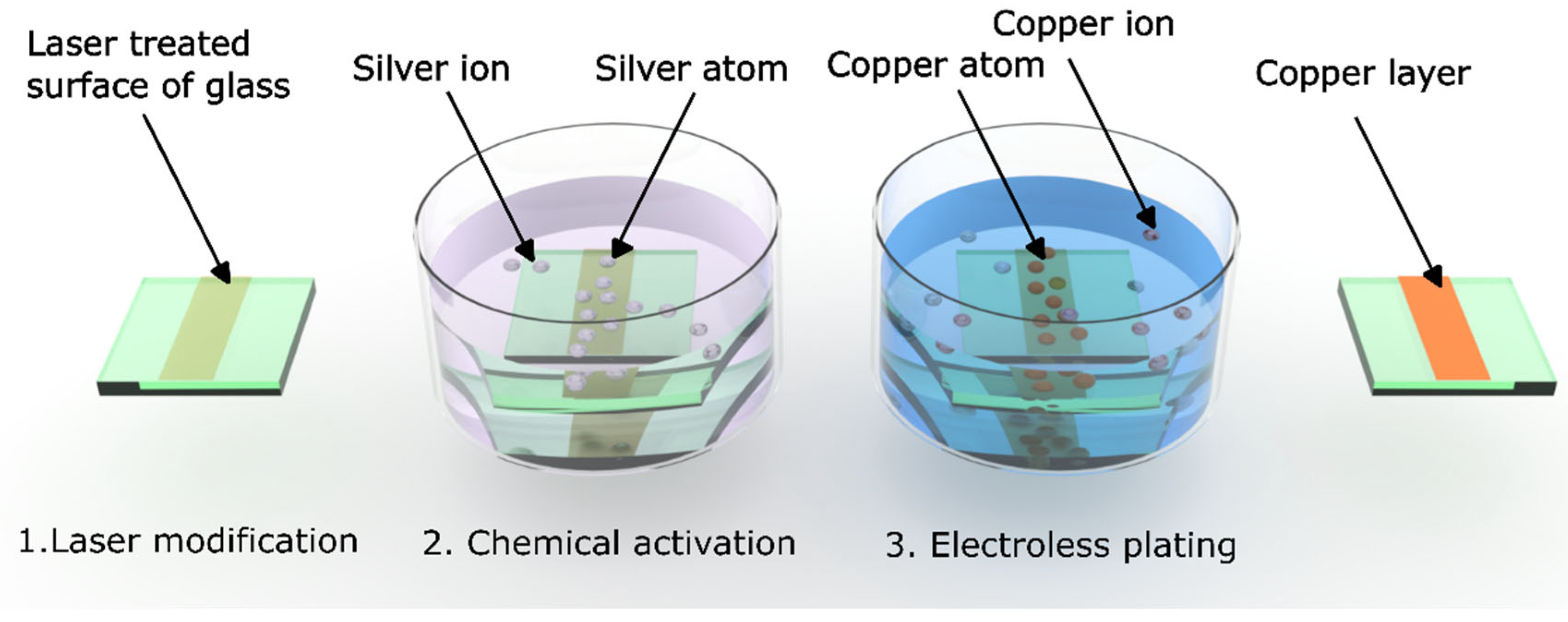 Nanomaterials 15 00830 g002
