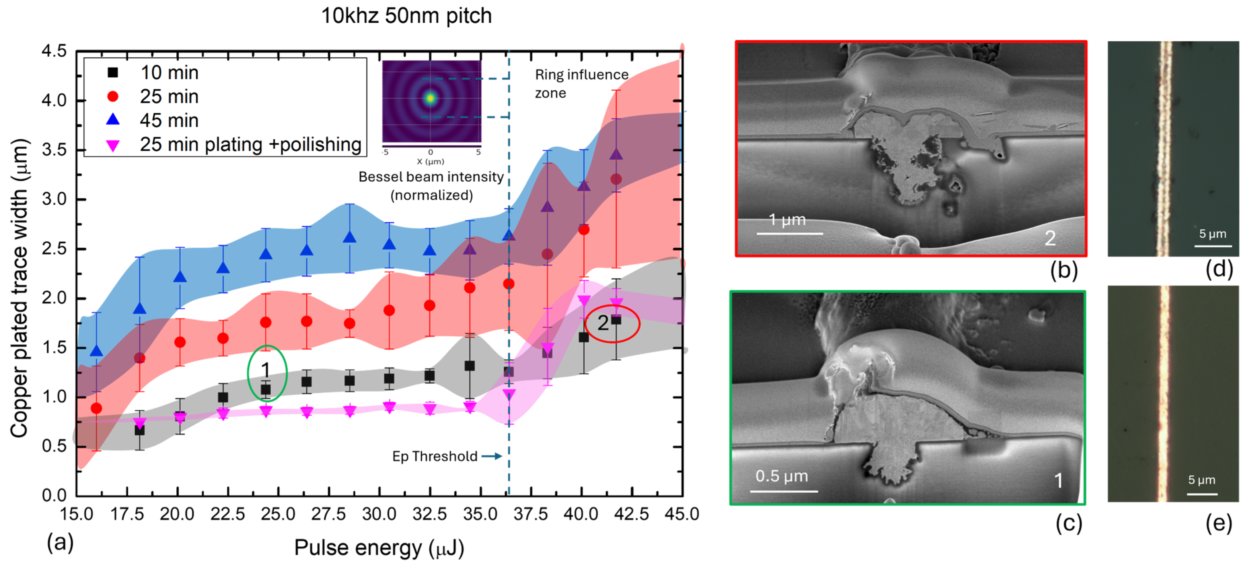 Nanomaterials 15 00830 g006