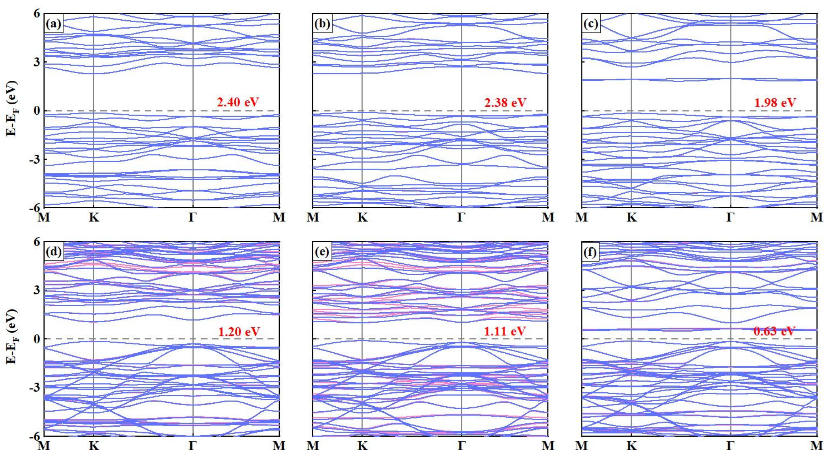 Nanomaterials 15 00832 g003