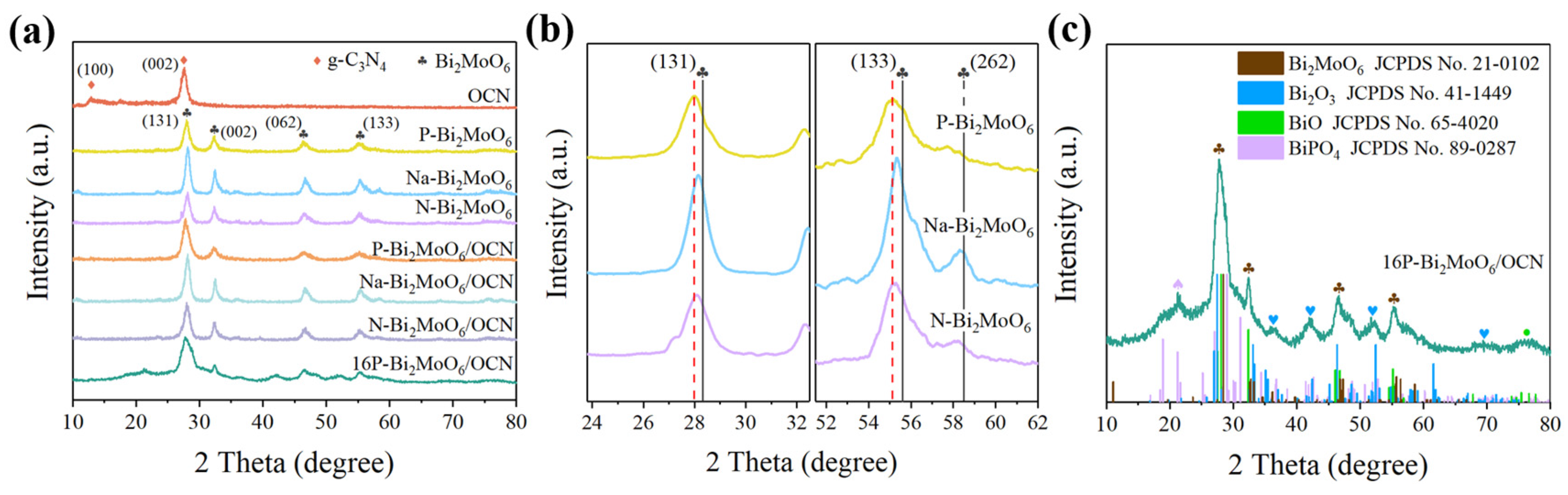Nanomaterials 15 00834 g001