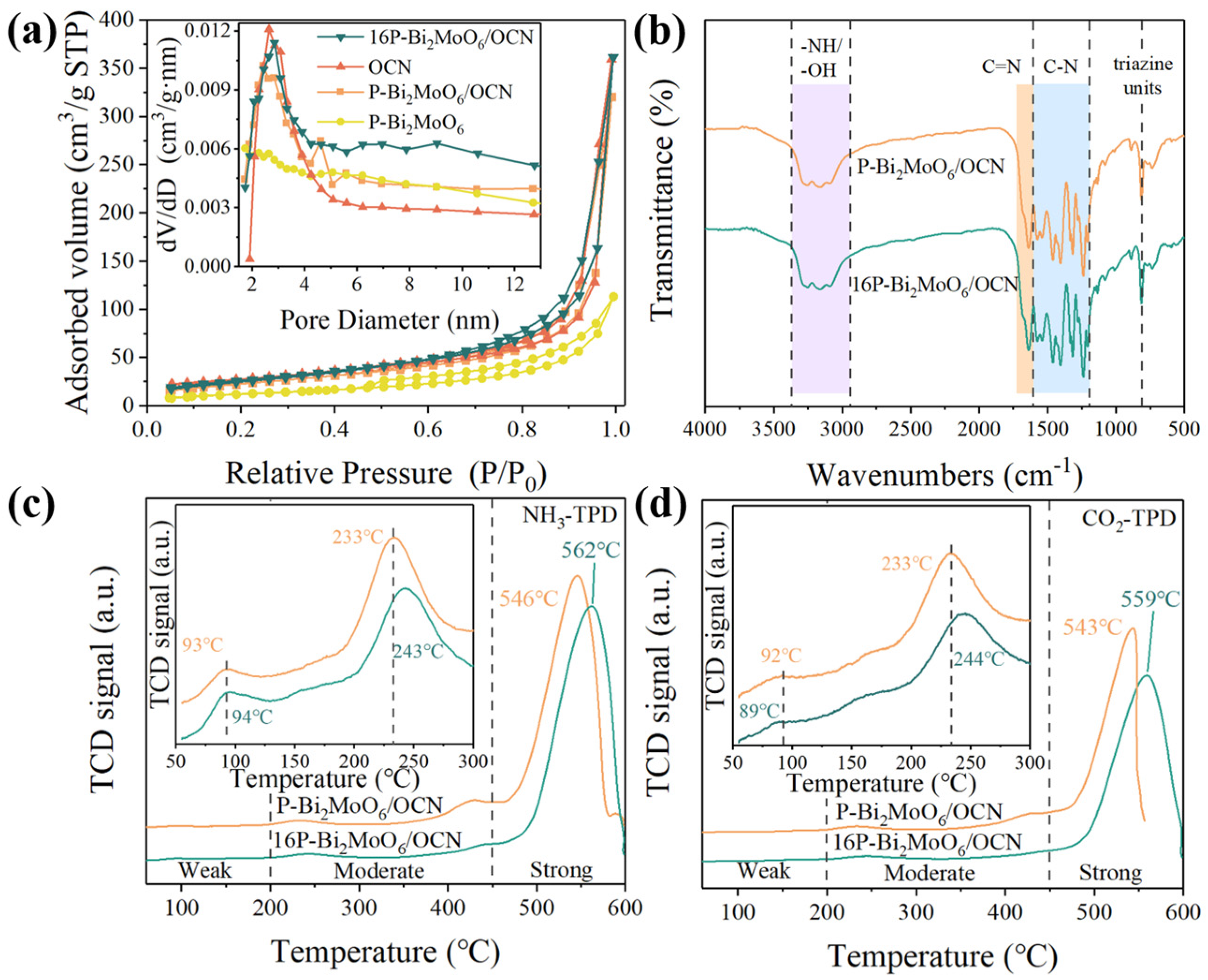 Nanomaterials 15 00834 g004