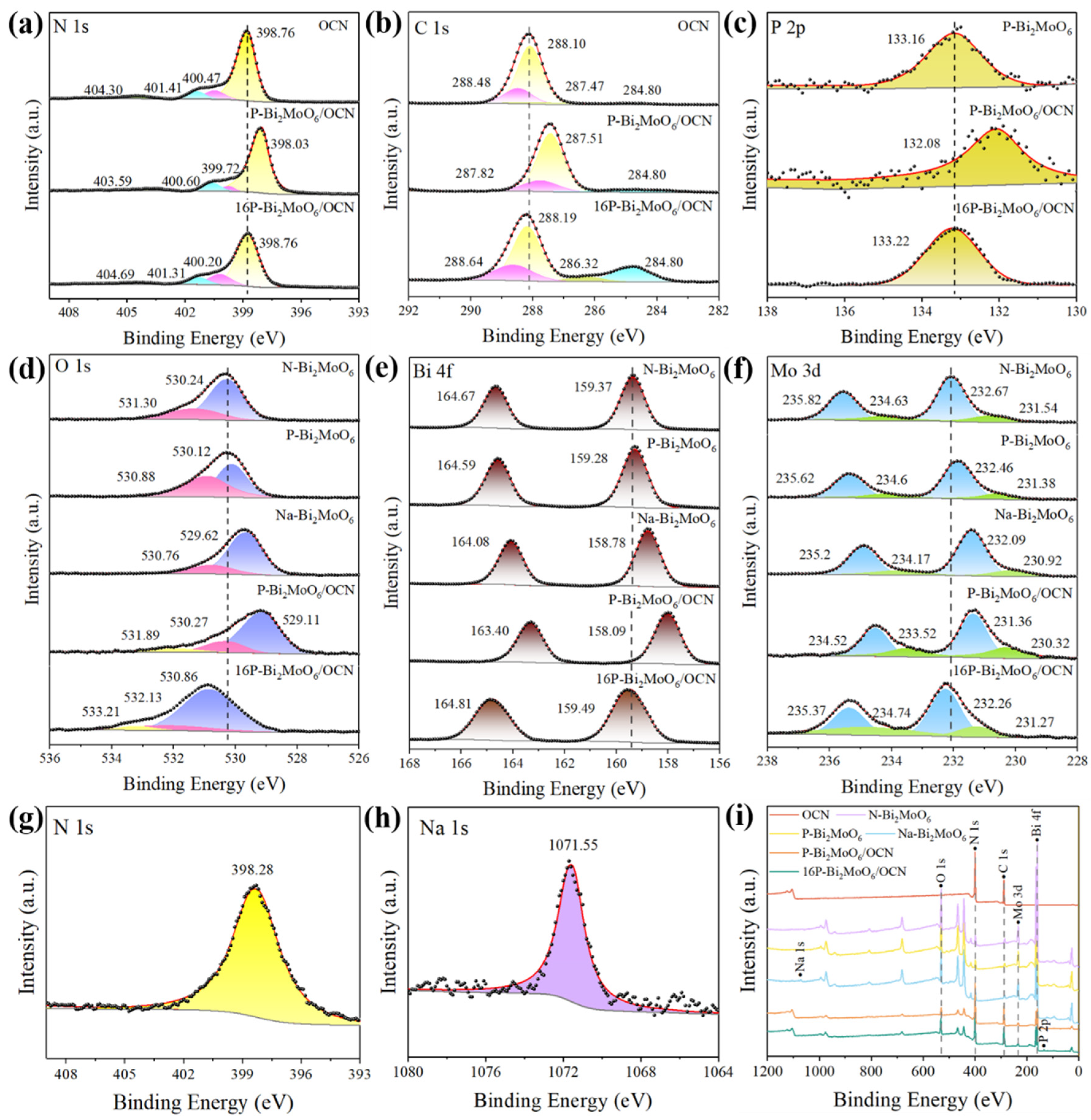 Nanomaterials 15 00834 g005