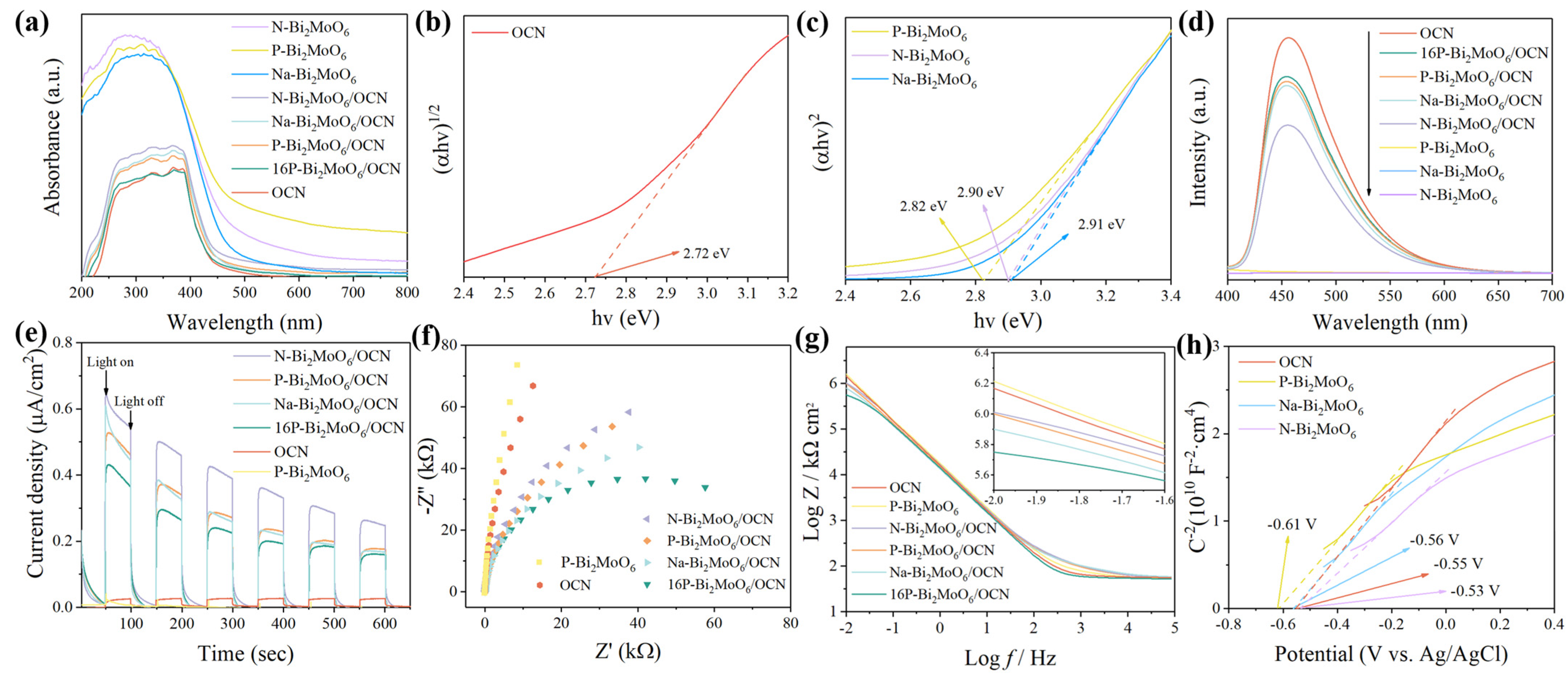 Nanomaterials 15 00834 g006