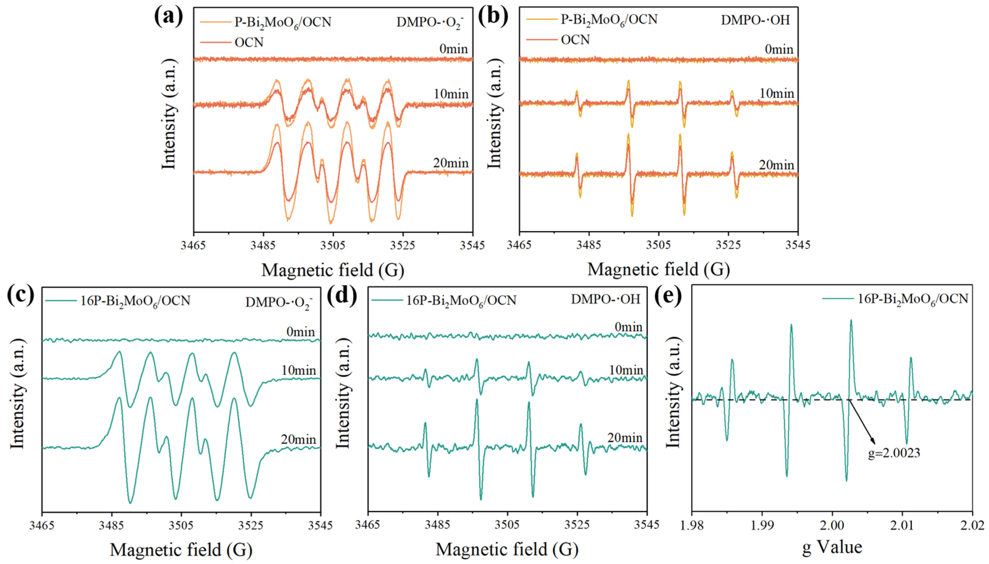 Nanomaterials 15 00834 g007