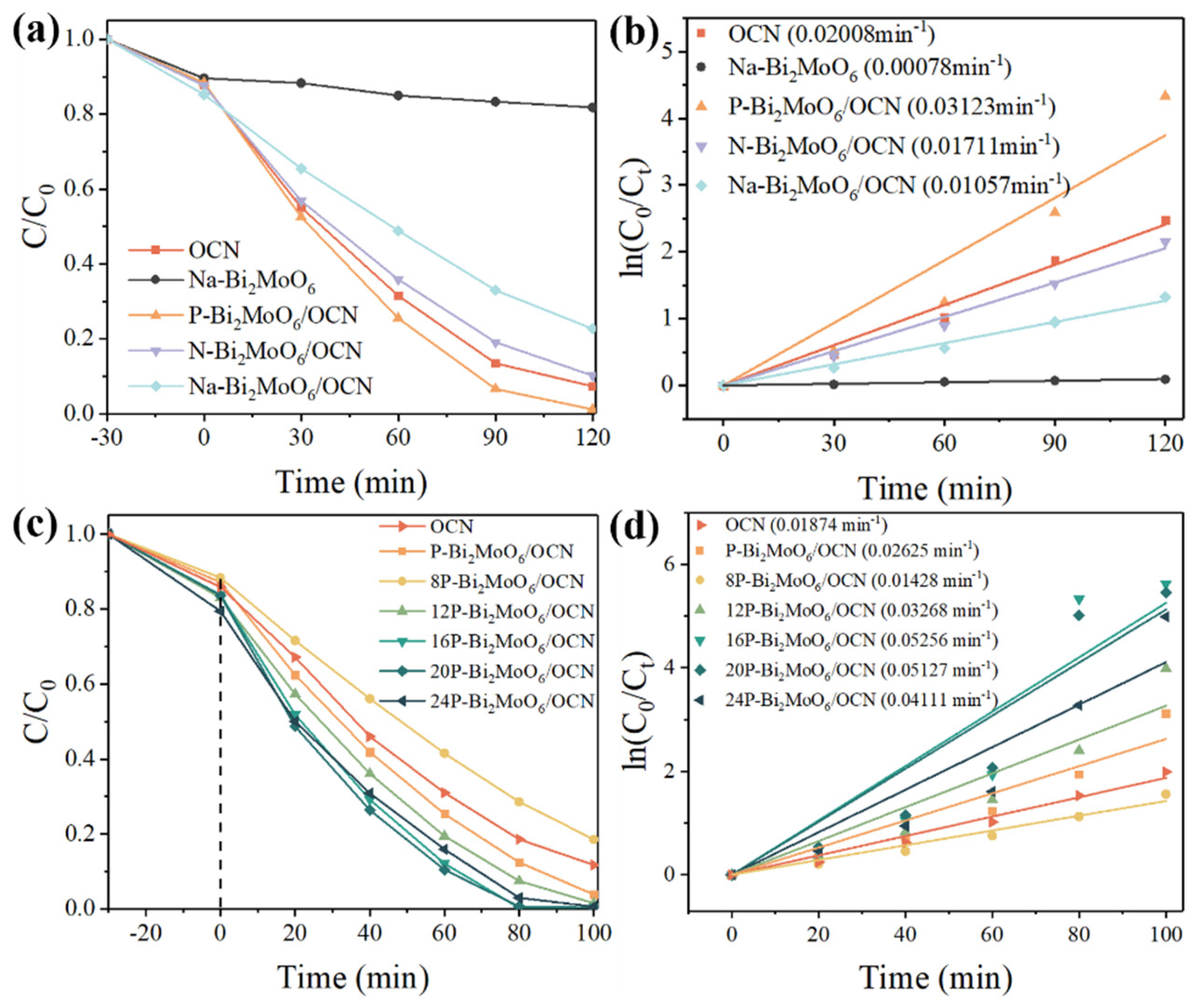 Nanomaterials 15 00834 g008