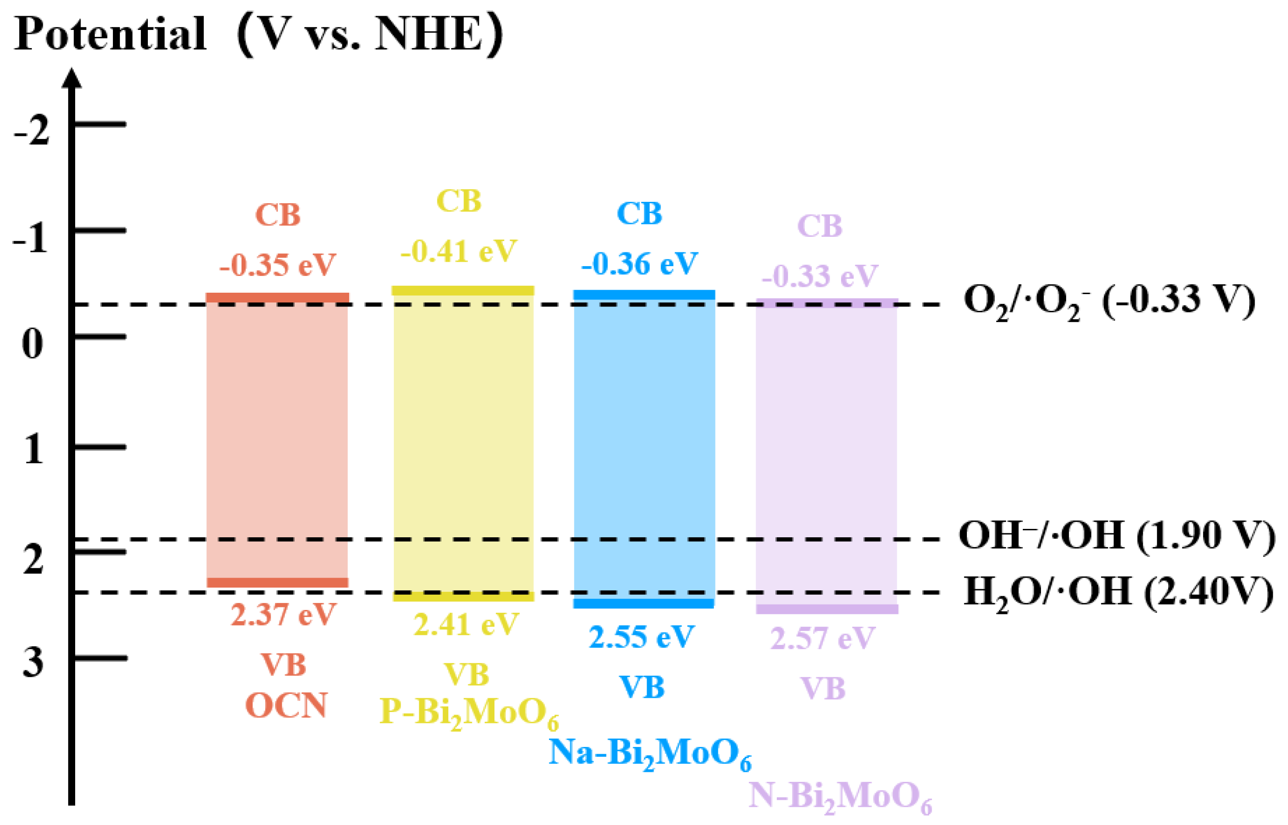 Nanomaterials 15 00834 g010