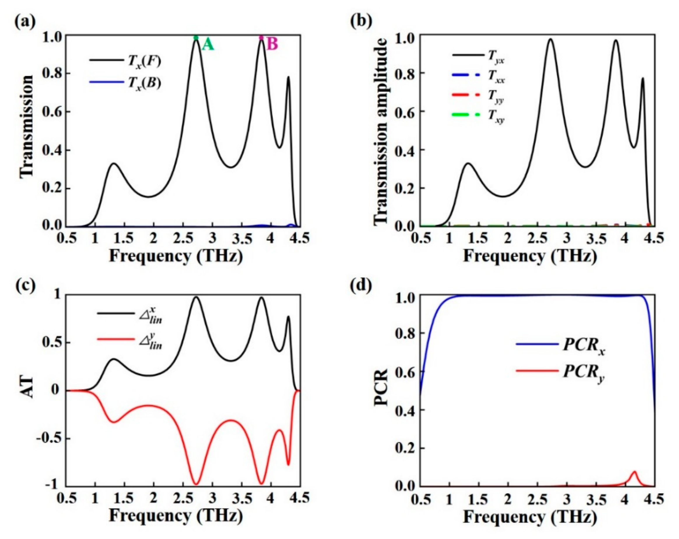 Nanomaterials 15 00835 g003