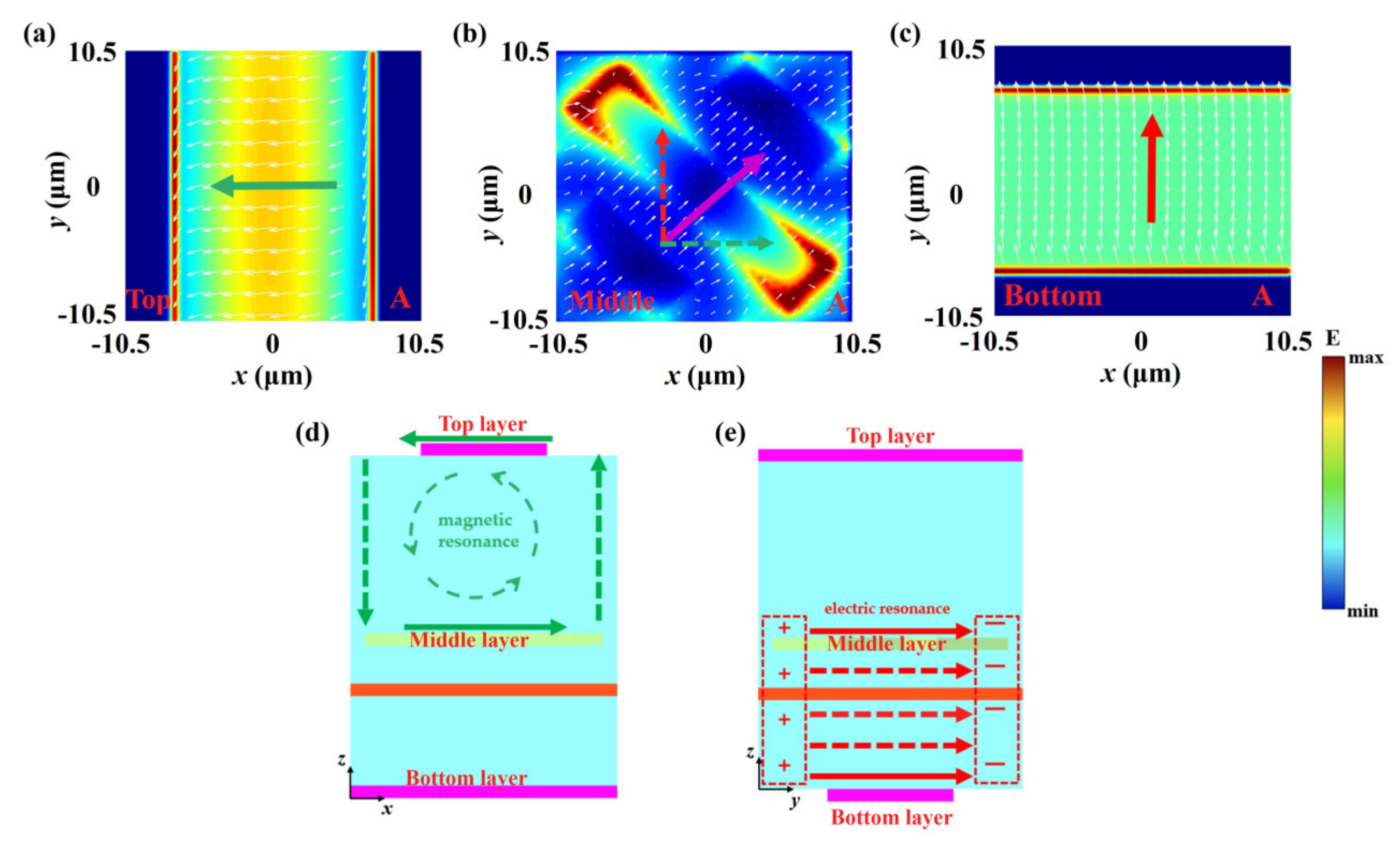 Nanomaterials 15 00835 g004