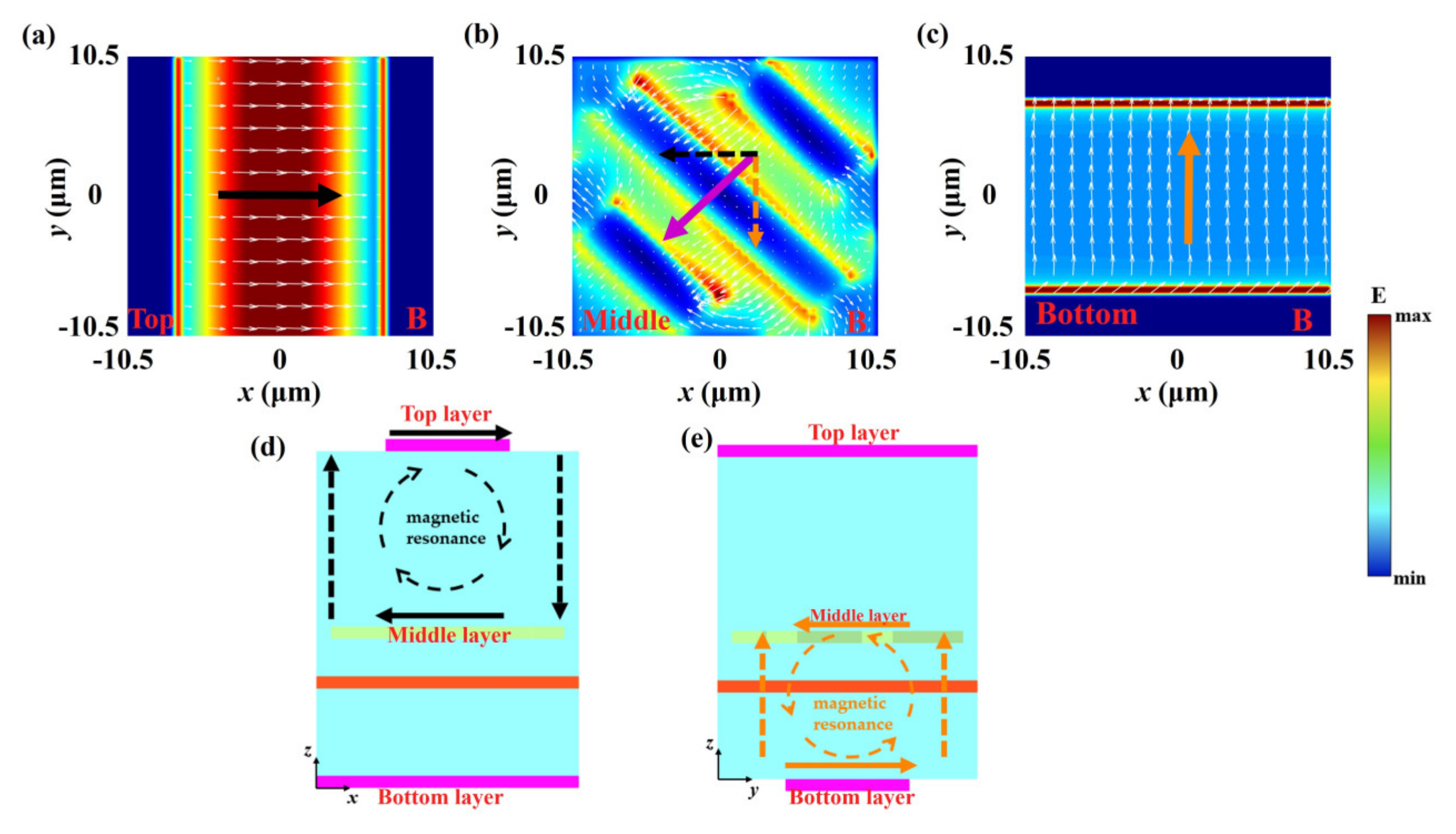 Nanomaterials 15 00835 g005