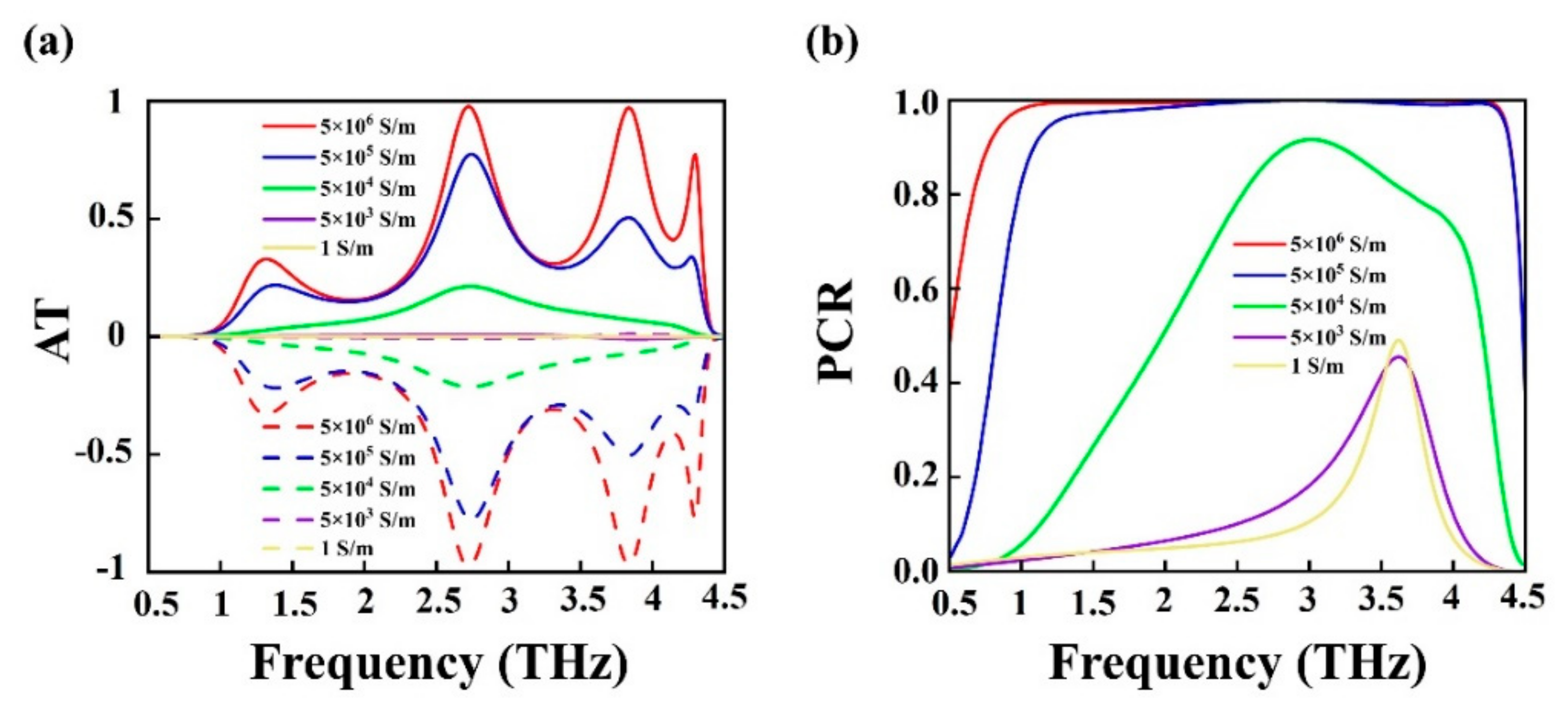 Nanomaterials 15 00835 g006
