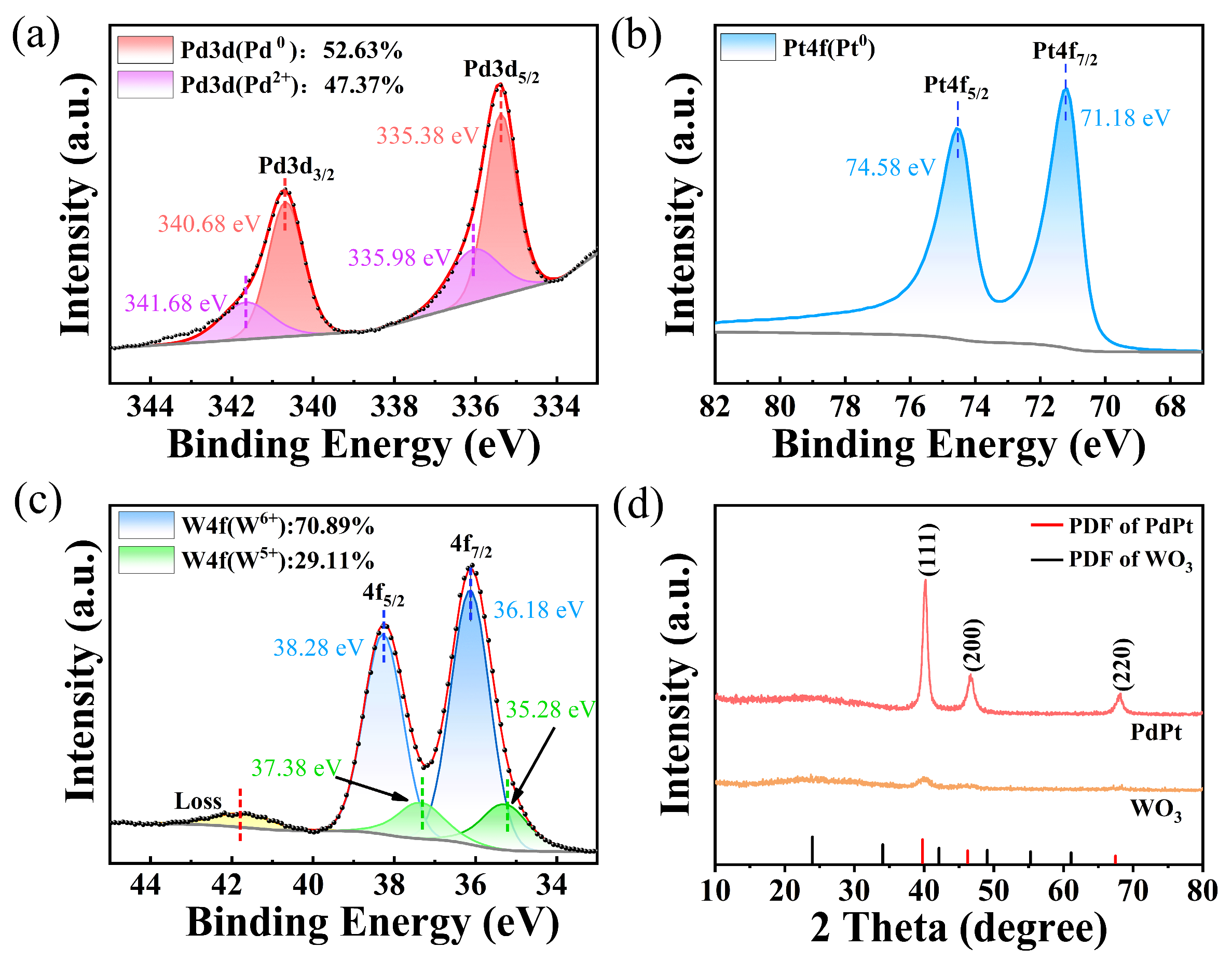 Nanomaterials 15 00836 g005