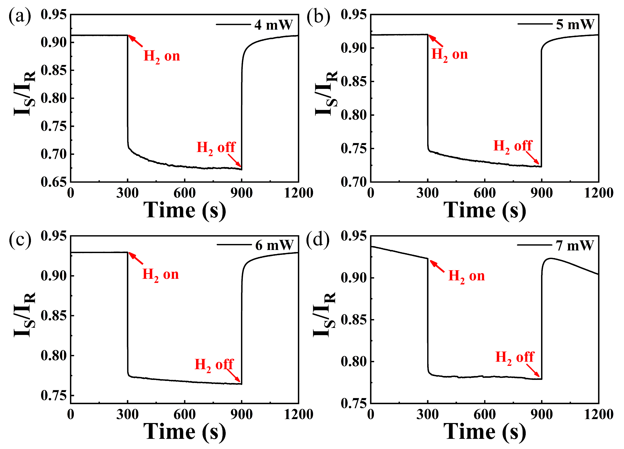 Nanomaterials 15 00836 g006
