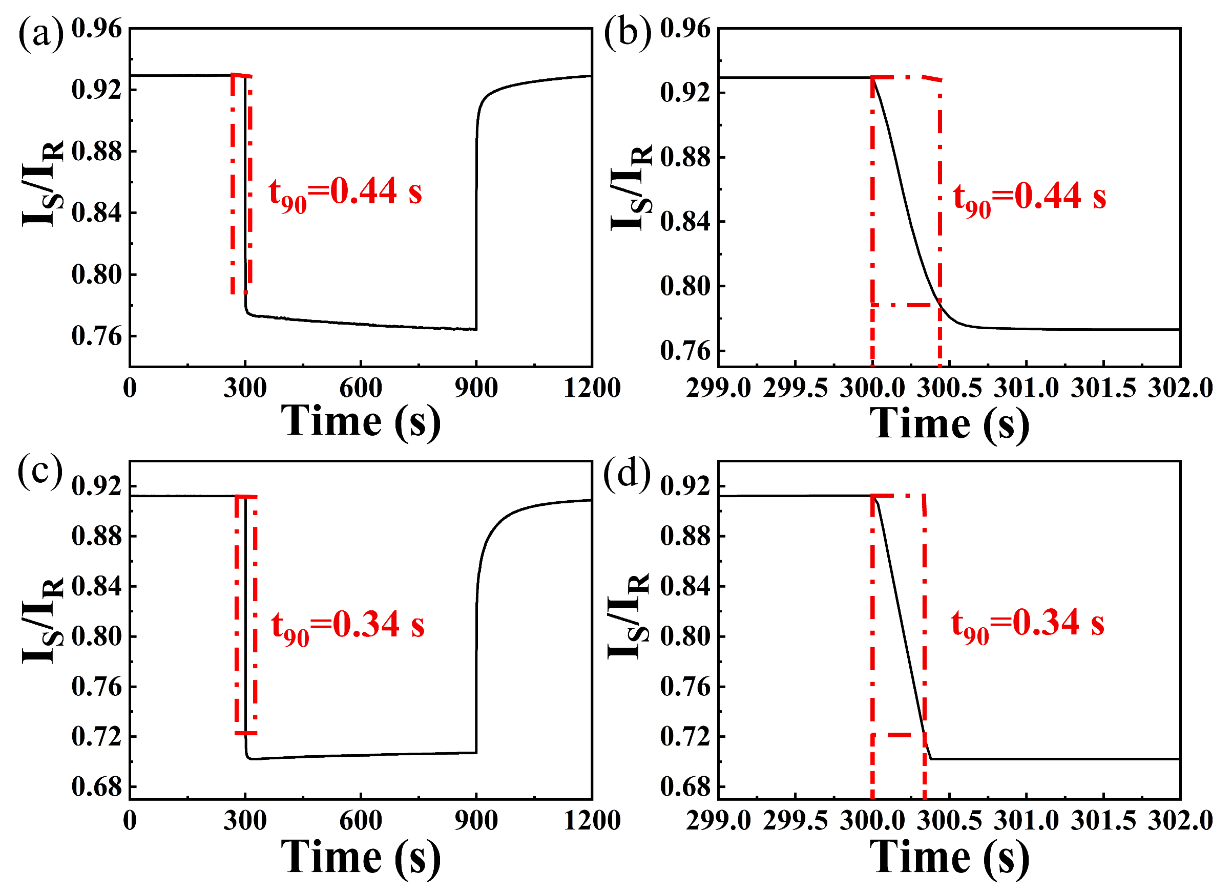 Nanomaterials 15 00836 g009