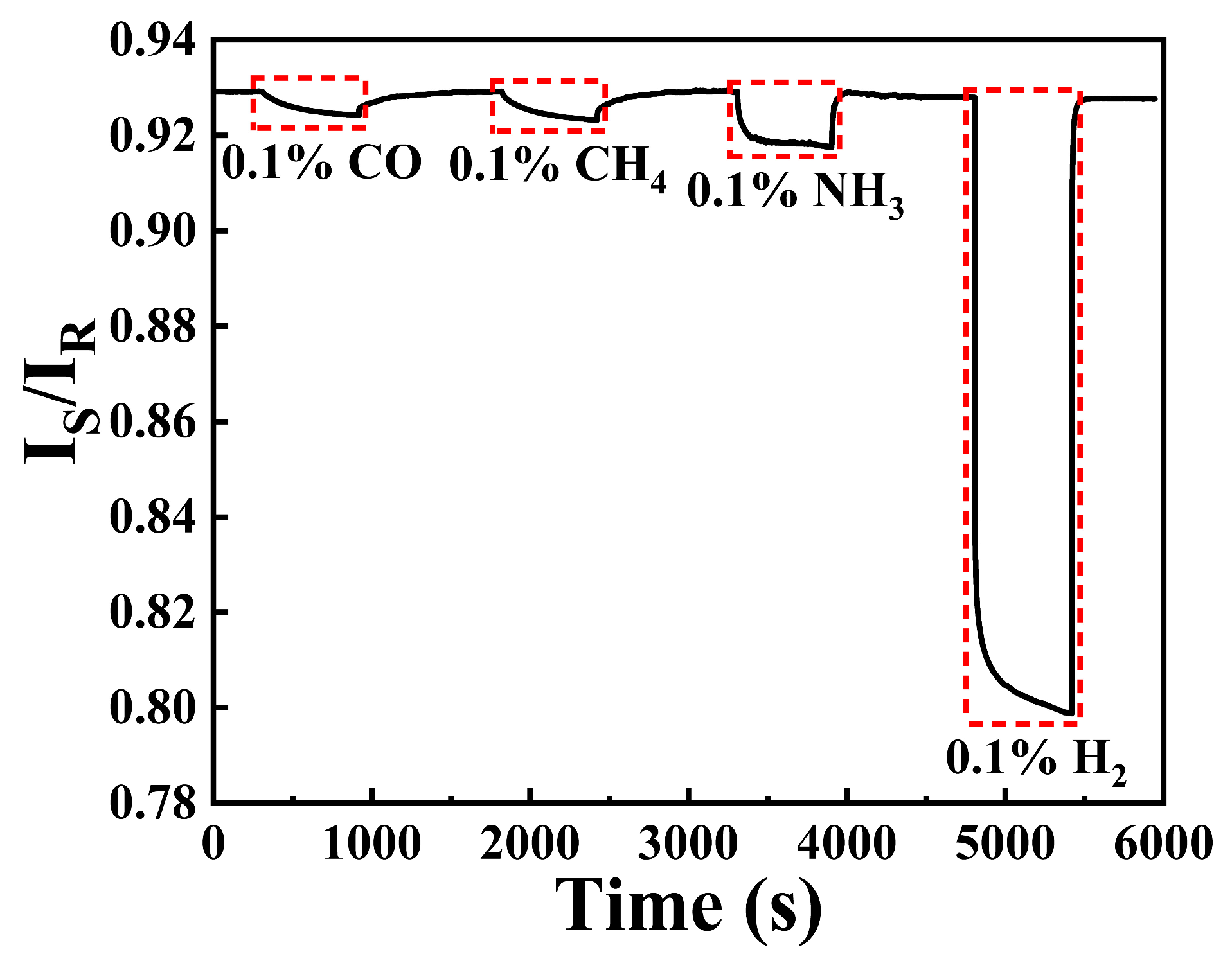 Nanomaterials 15 00836 g010