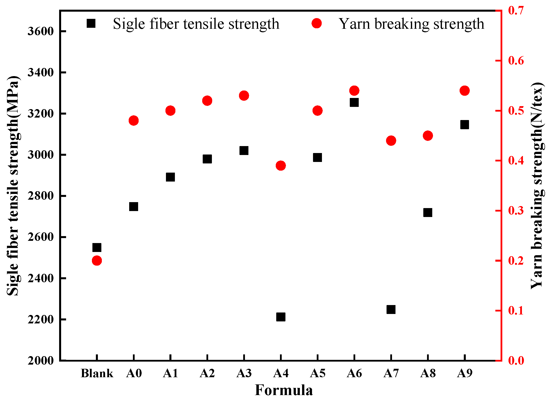 Nanomaterials 15 00838 g009