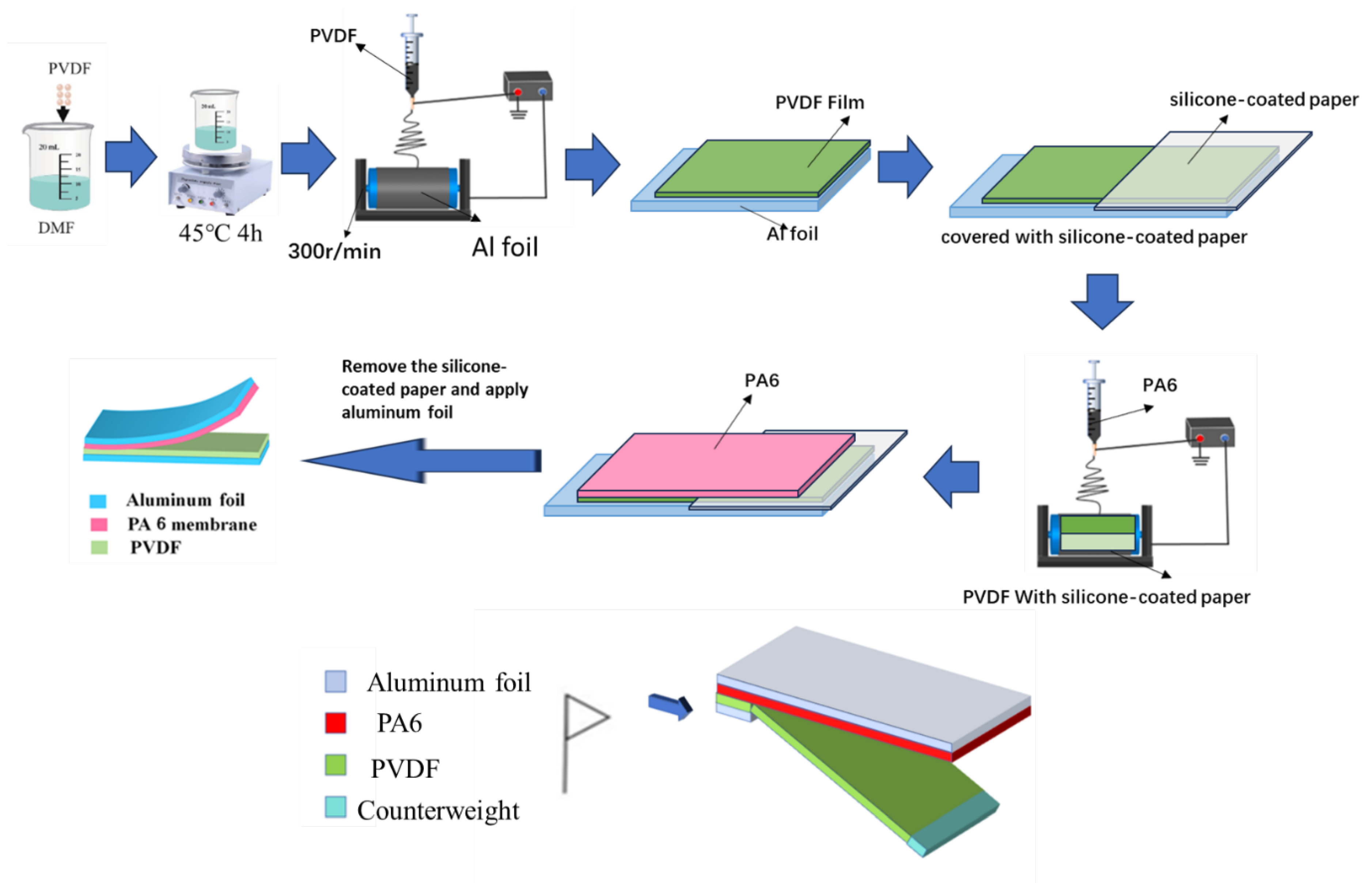 Nanomaterials 15 00839 g001