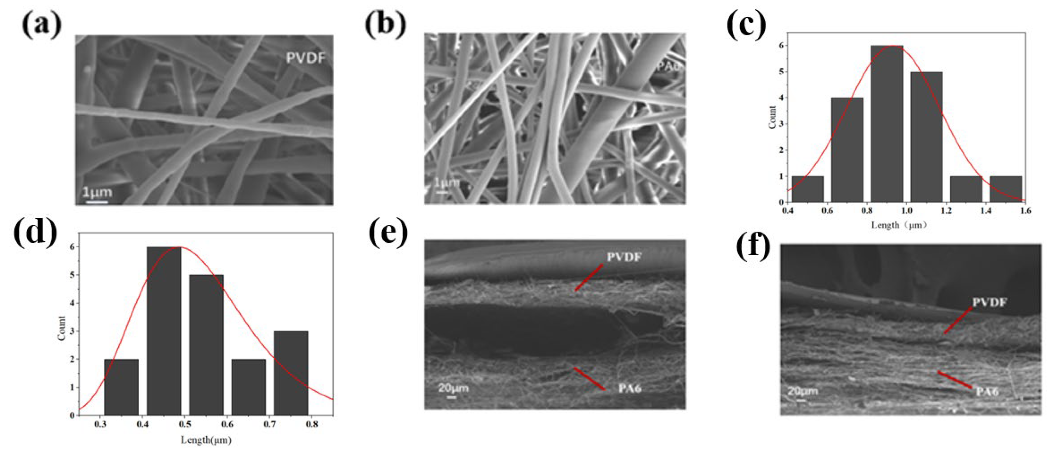 Nanomaterials 15 00839 g002