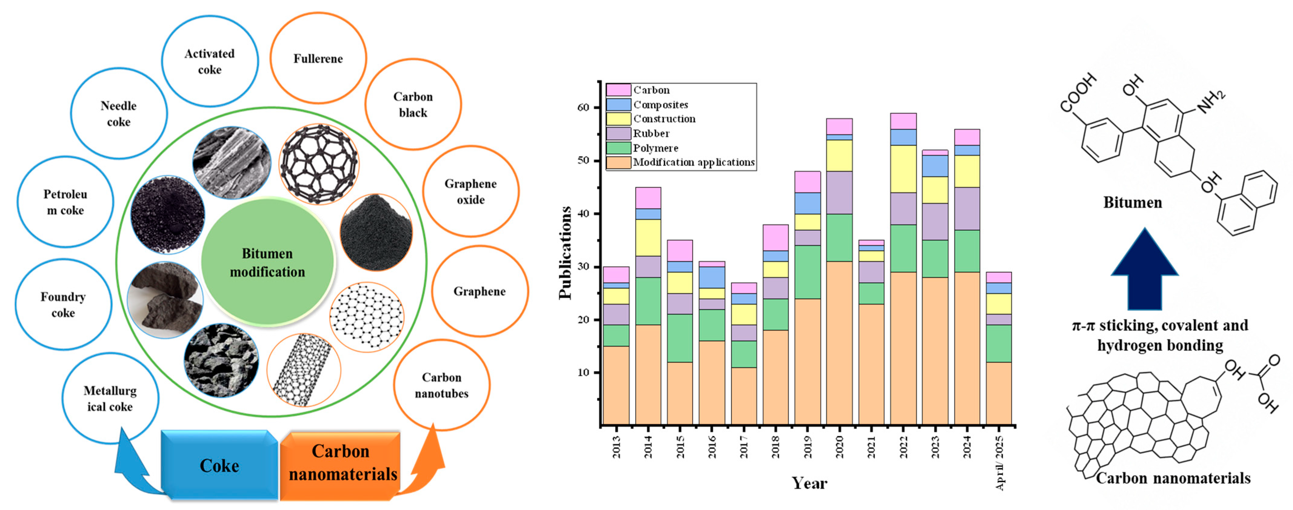 Nanomaterials 15 00842 g001