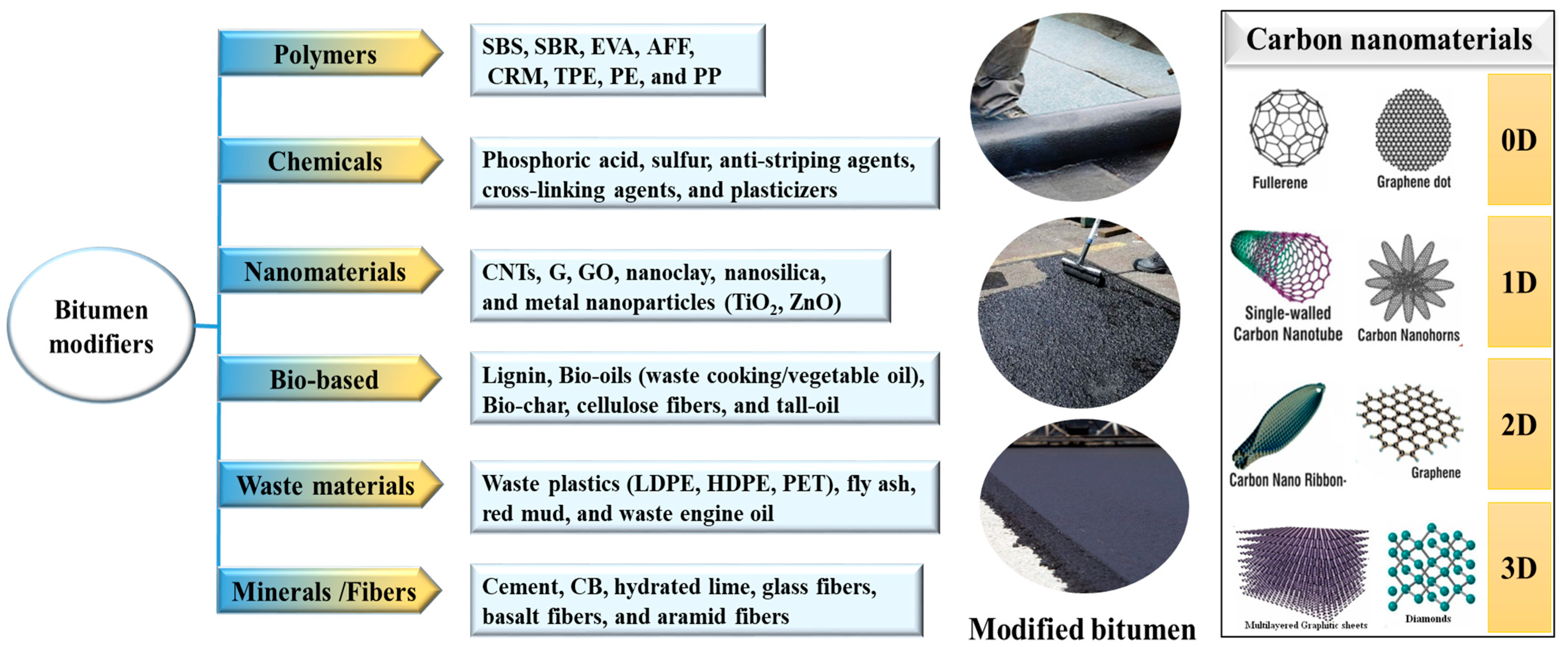 Nanomaterials 15 00842 g002